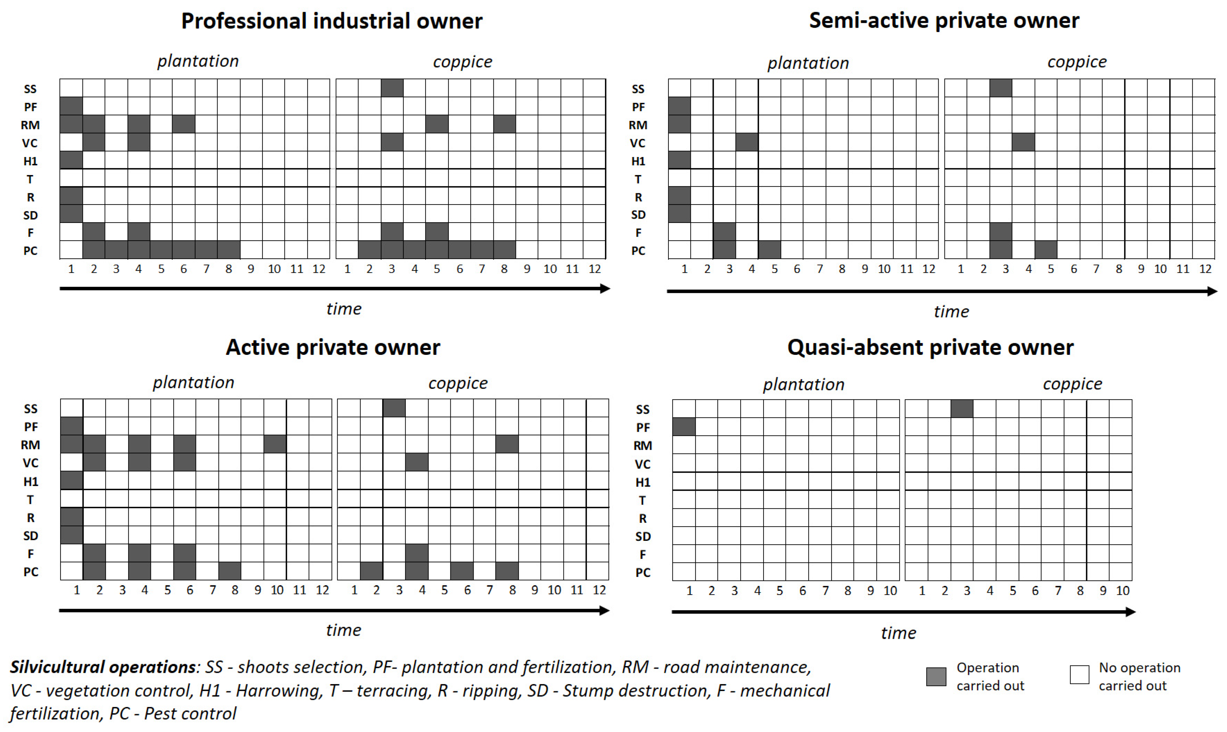 Forests 12 01498 g001