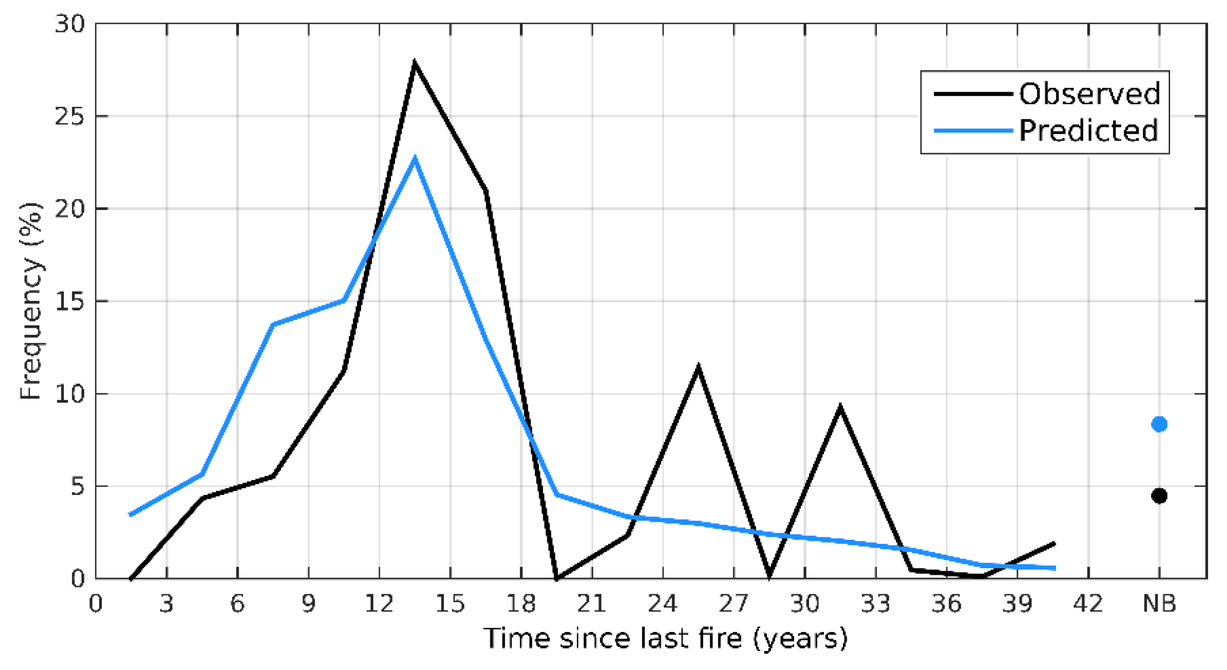 Forests 12 01498 g003