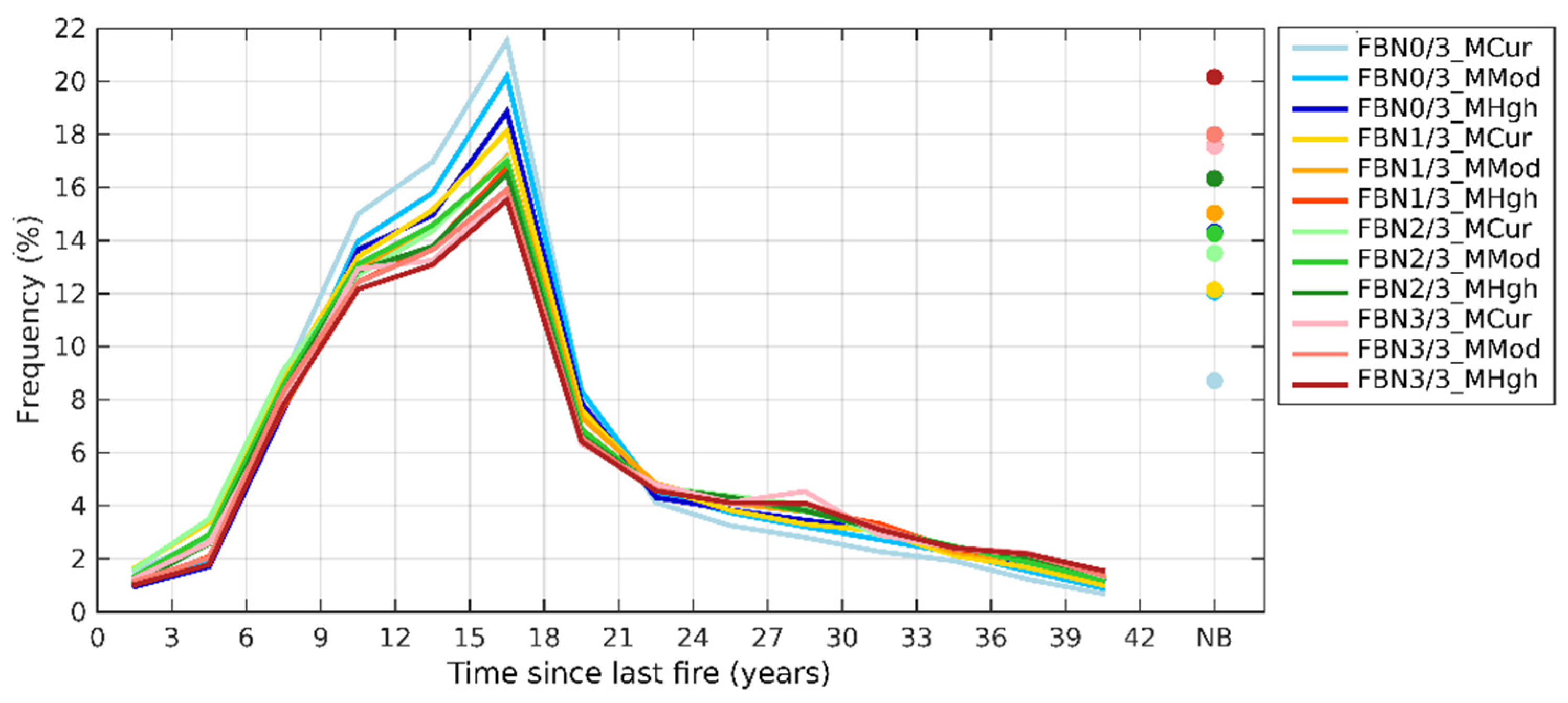 Forests 12 01498 g004