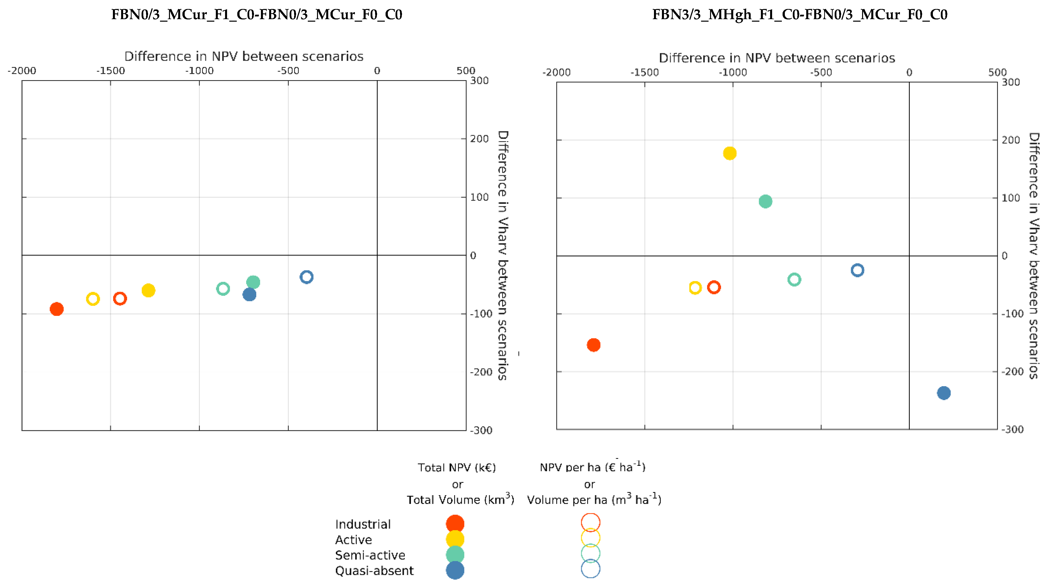 Forests 12 01498 g005