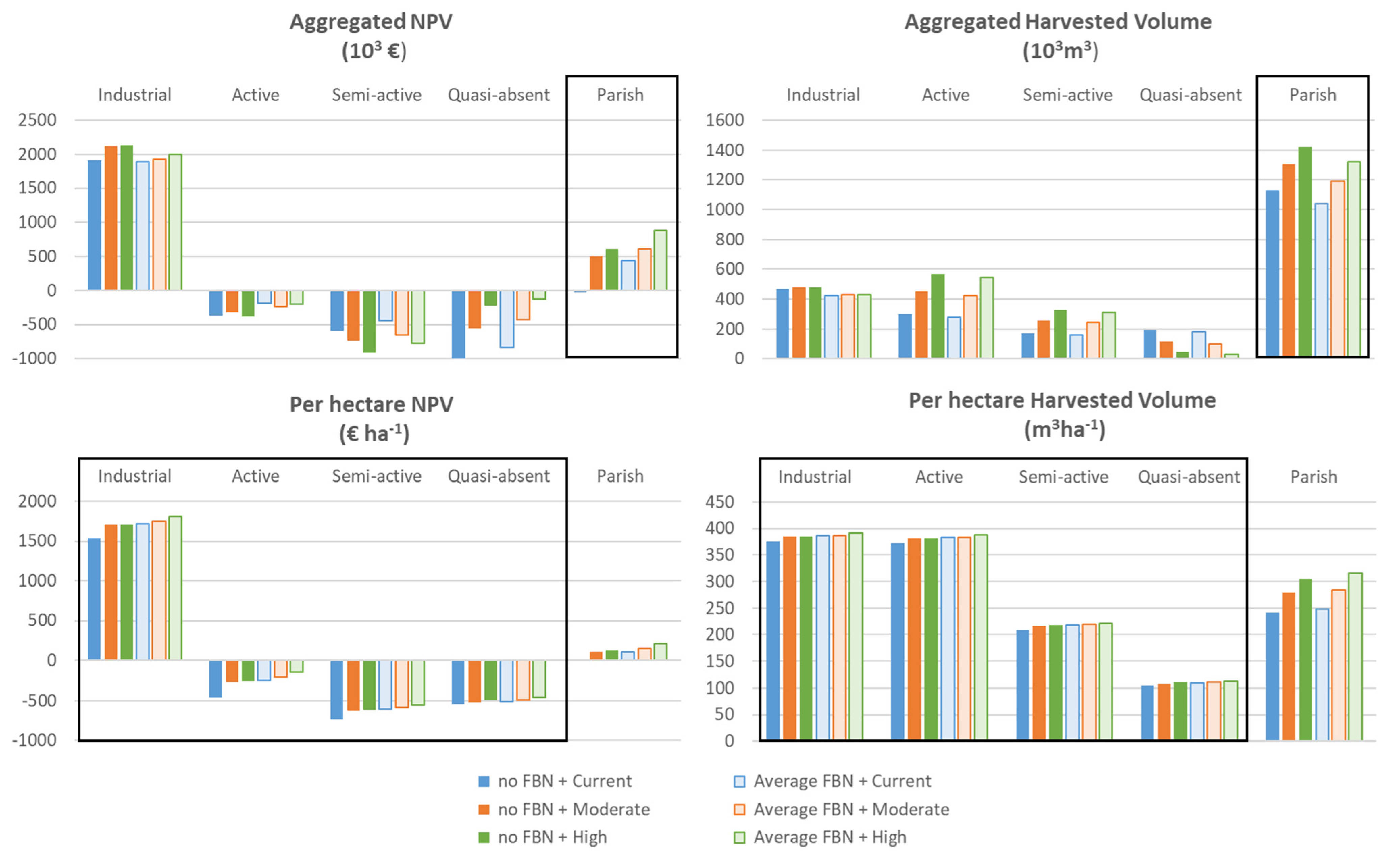 Forests 12 01498 g006