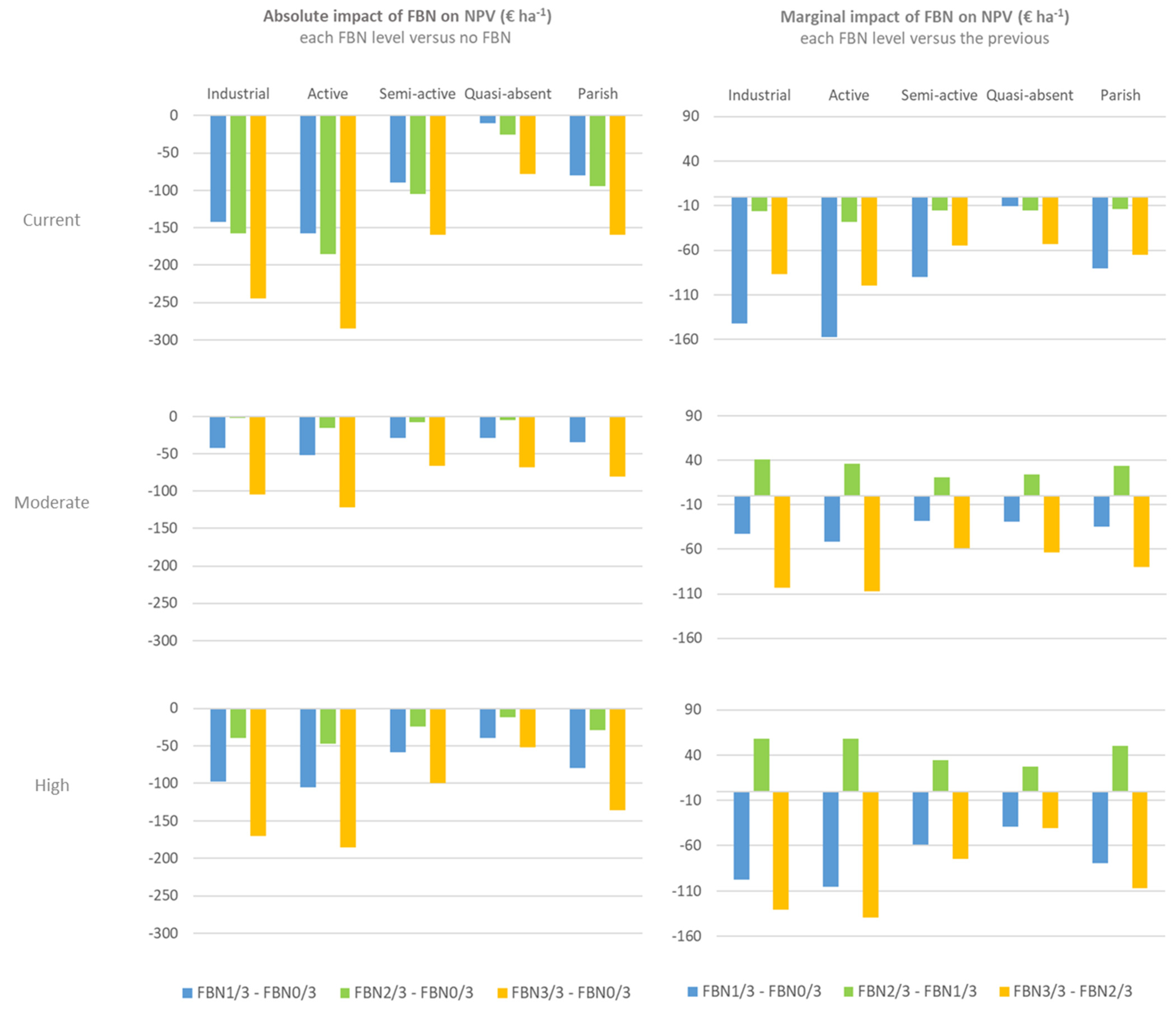 Forests 12 01498 g007