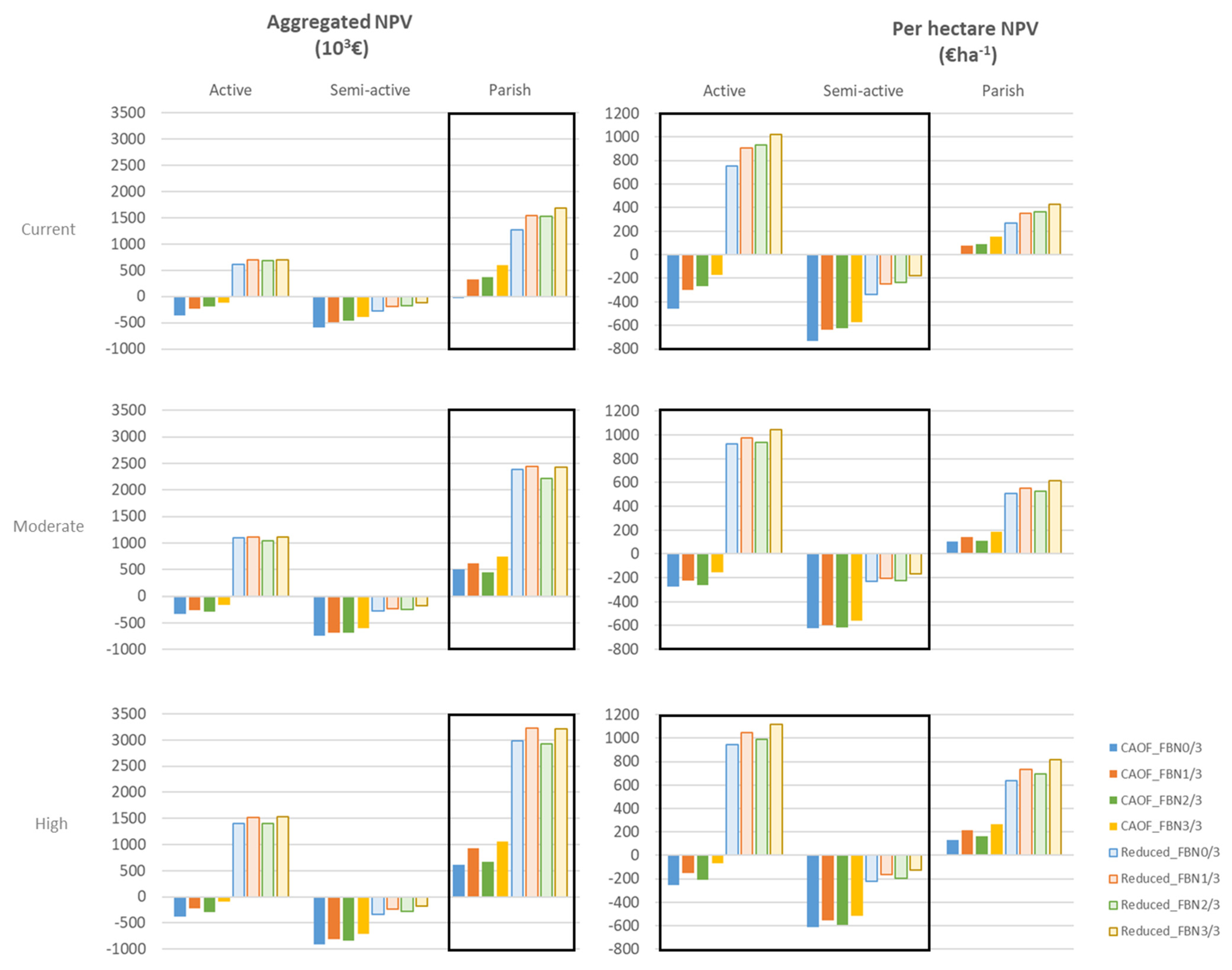 Forests 12 01498 g008