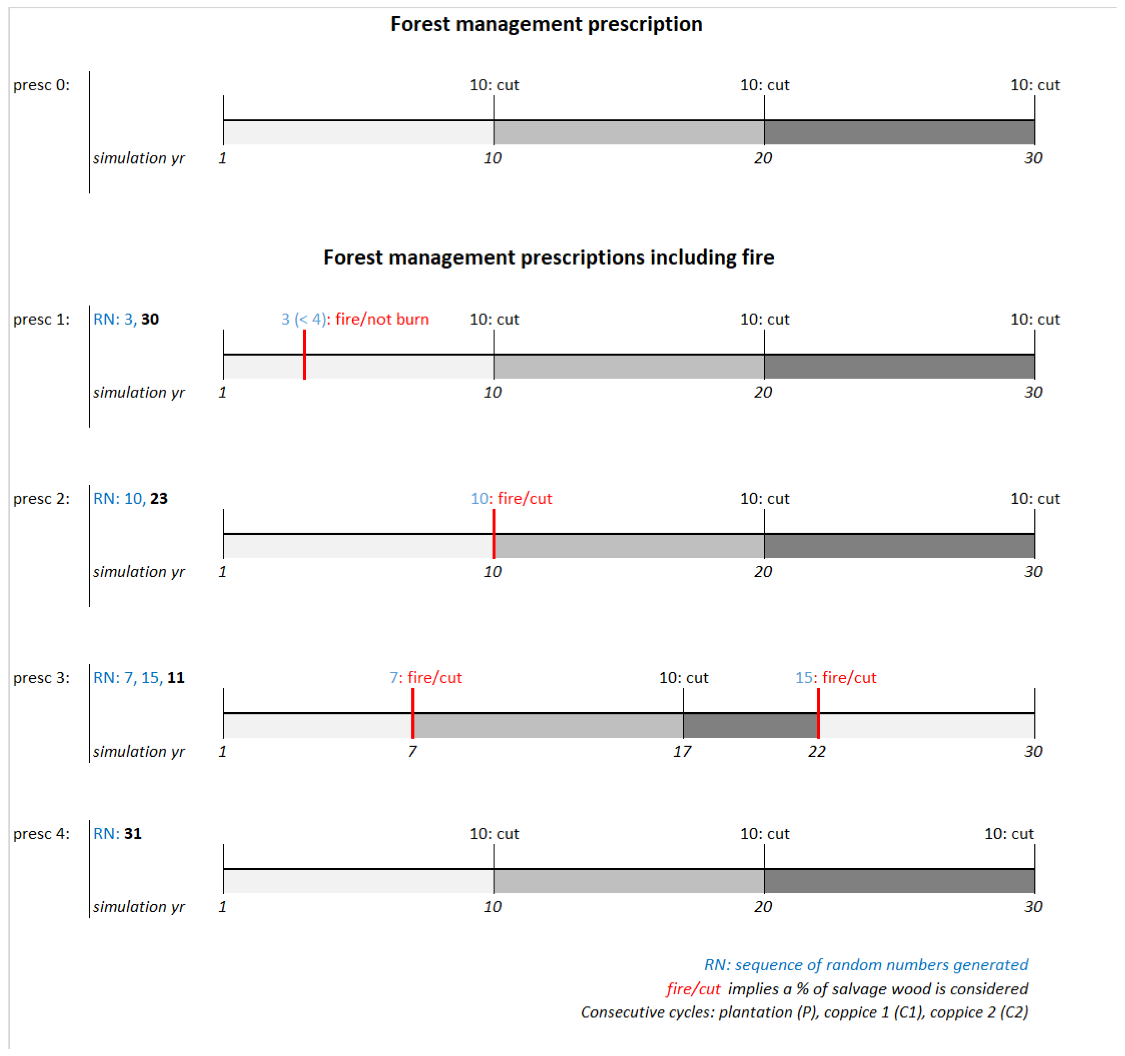 Forests 12 01498 g0a1
