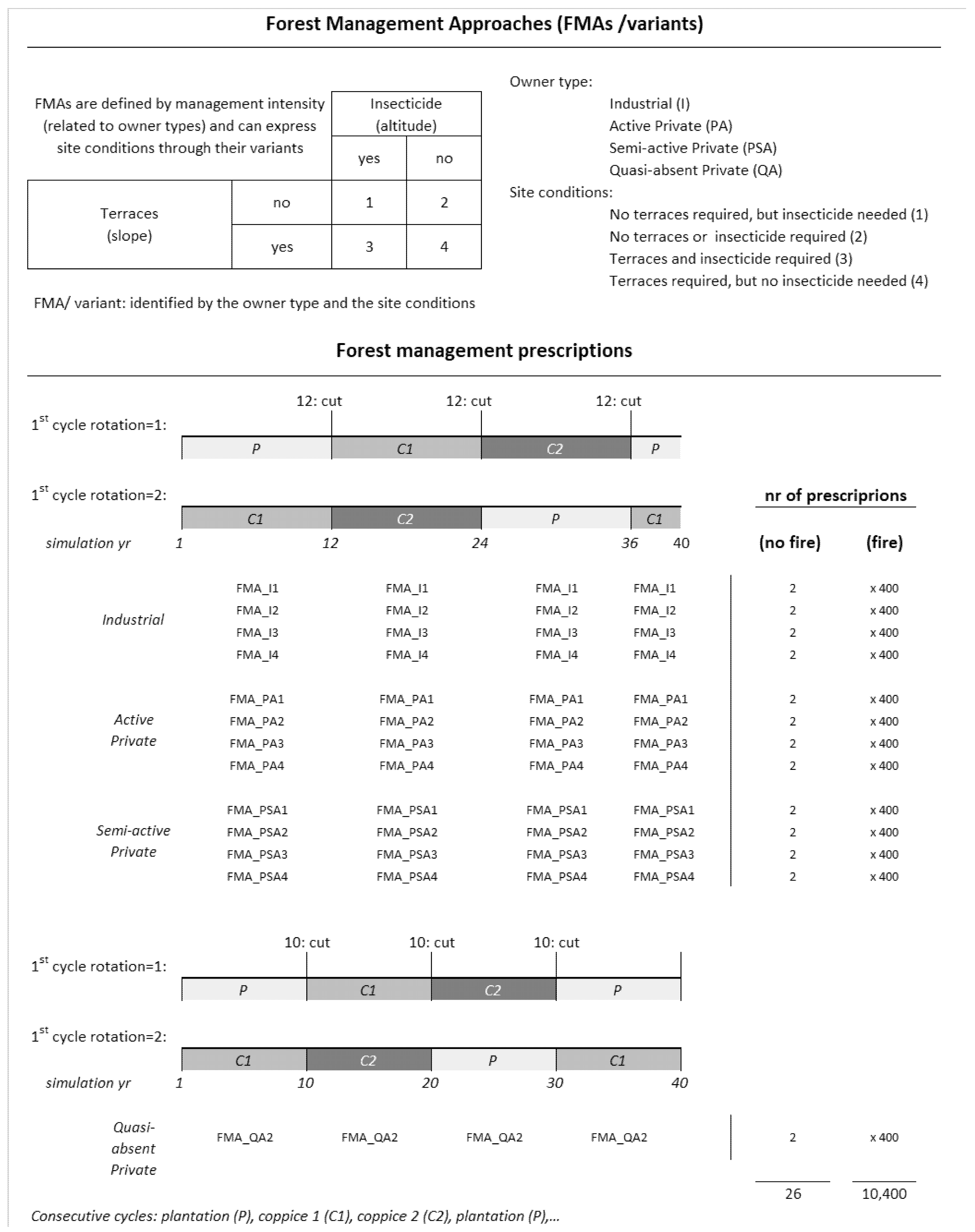 Forests 12 01498 g0a2
