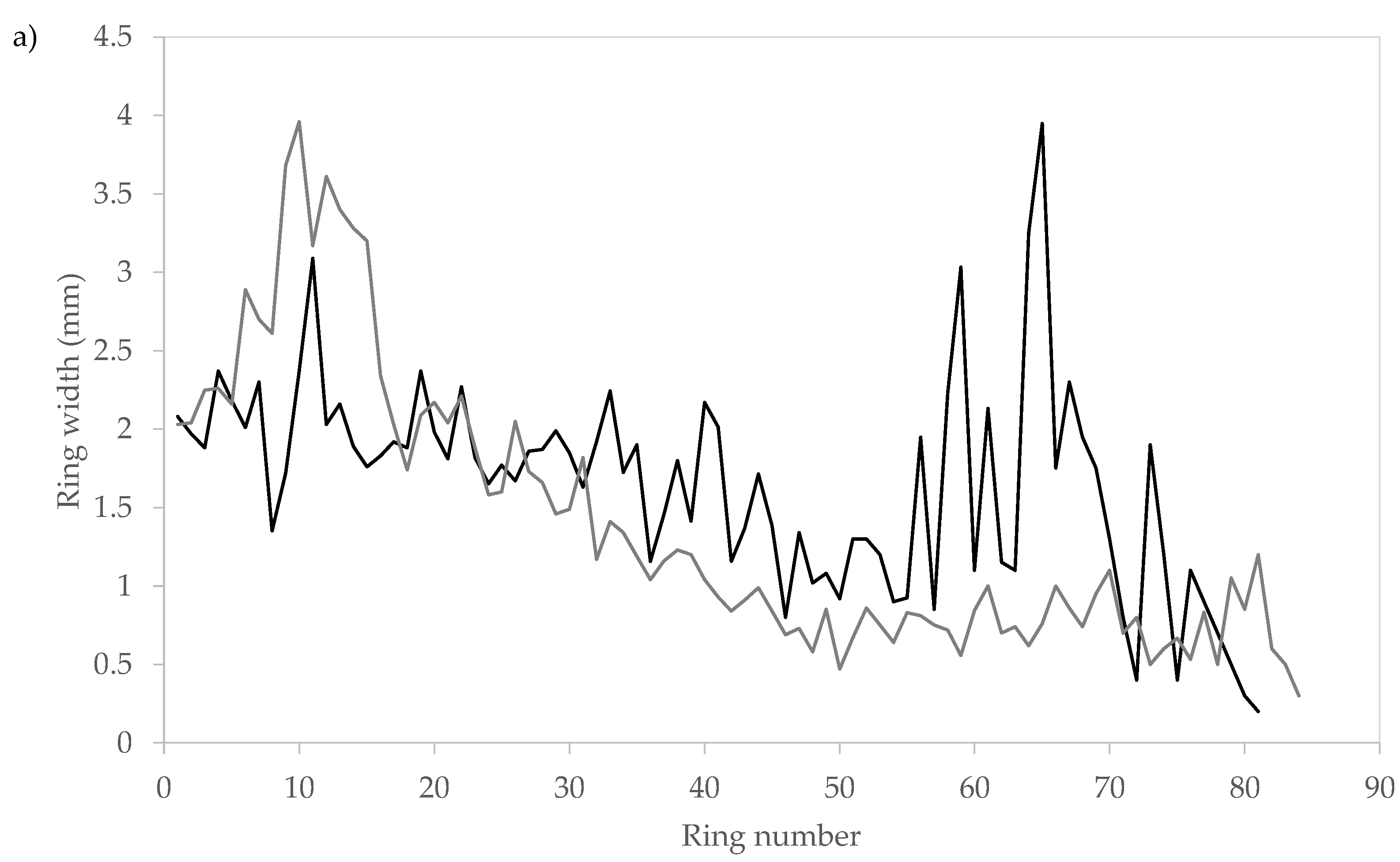 Forests 12 01499 g002a
