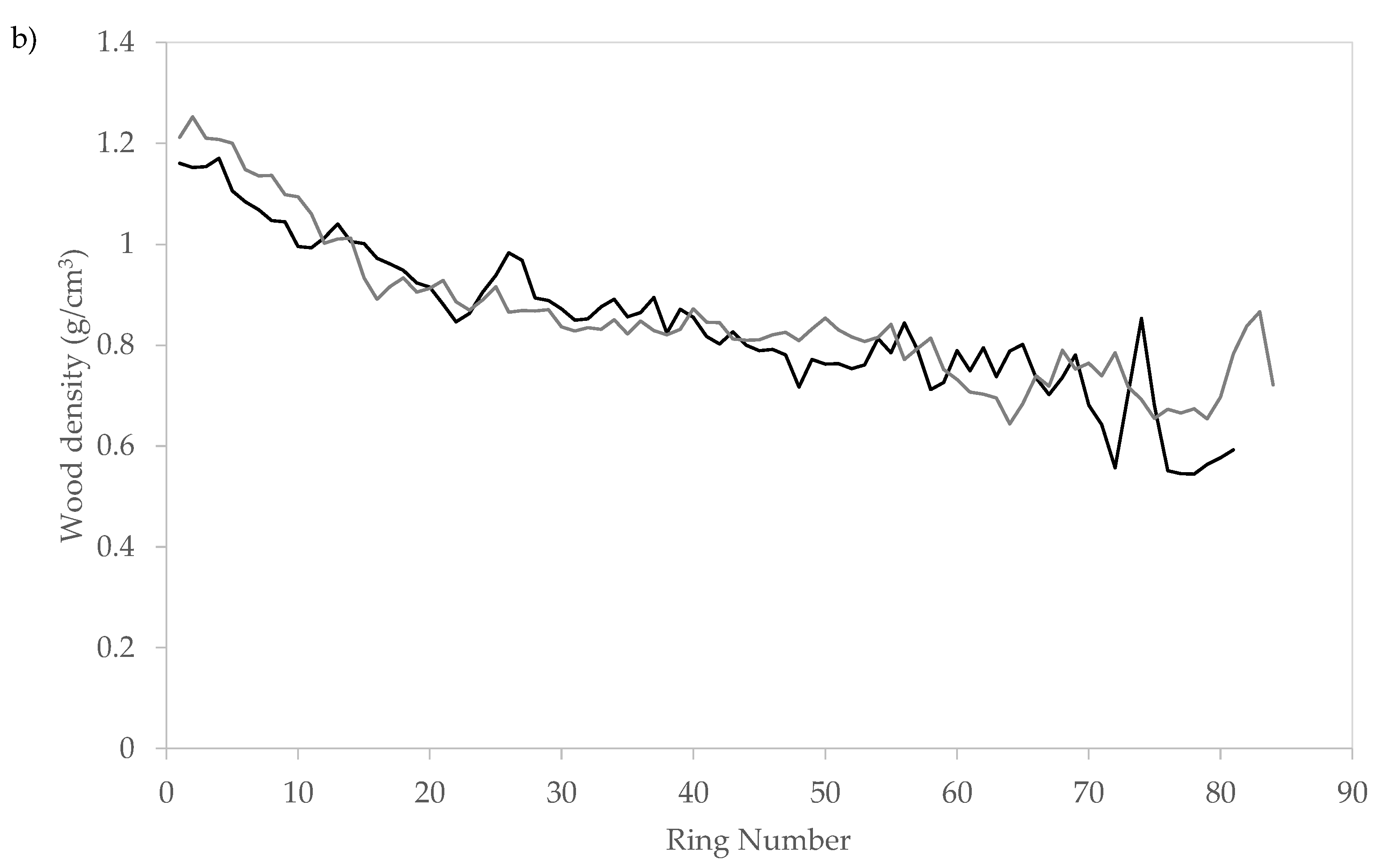 Forests 12 01499 g002b