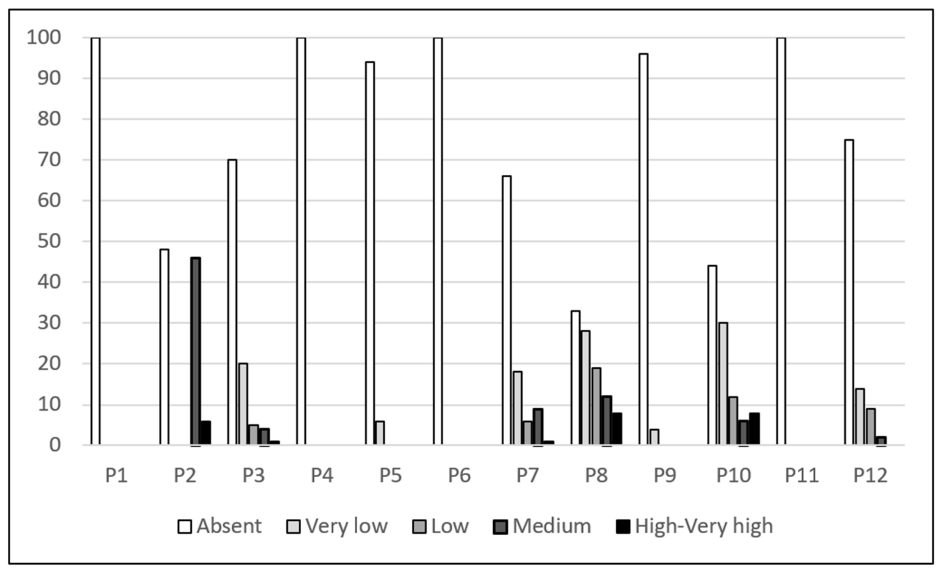 Forests 12 01501 g002