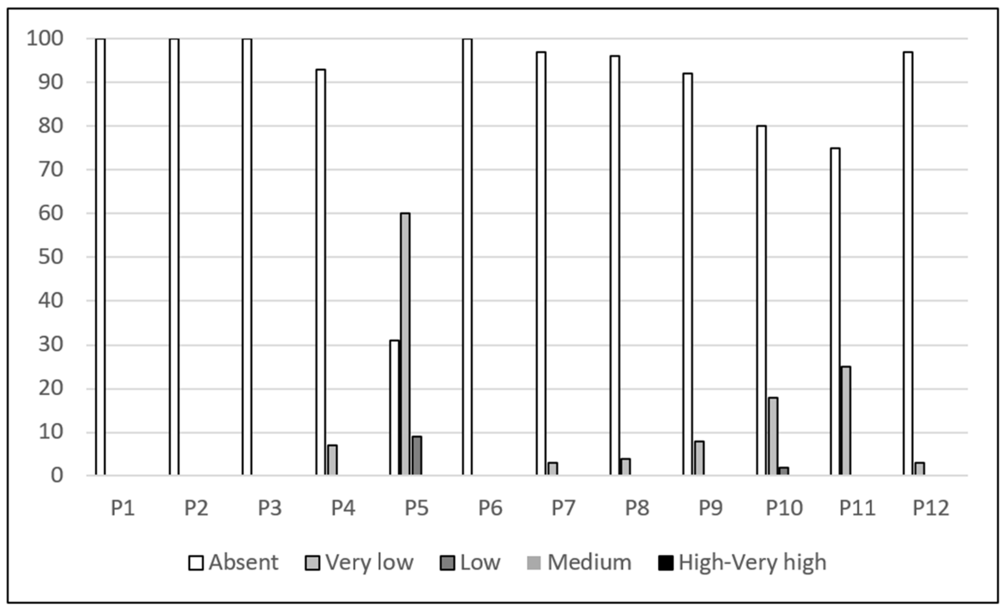 Forests 12 01501 g003