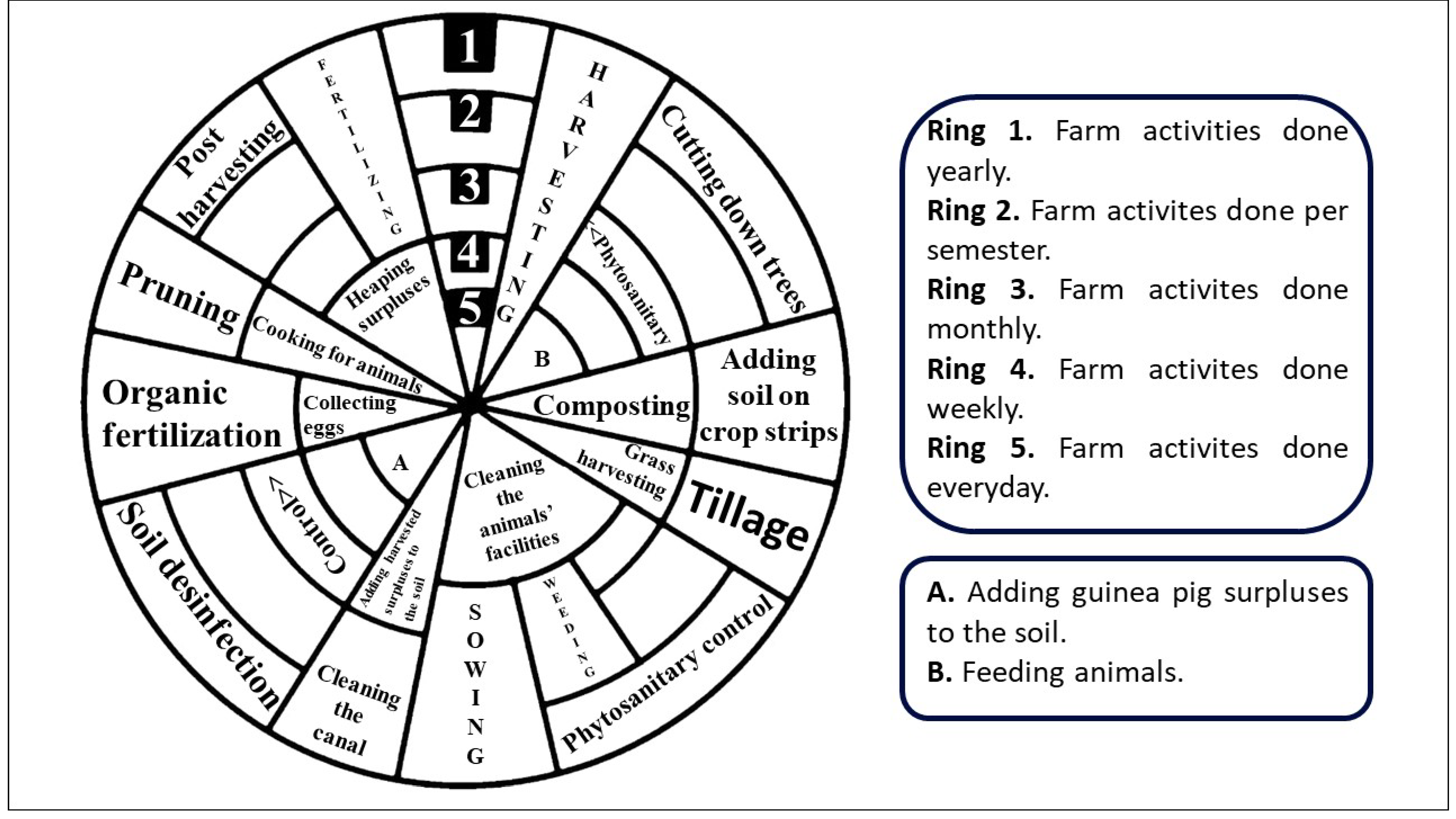 Forests 12 01503 g002