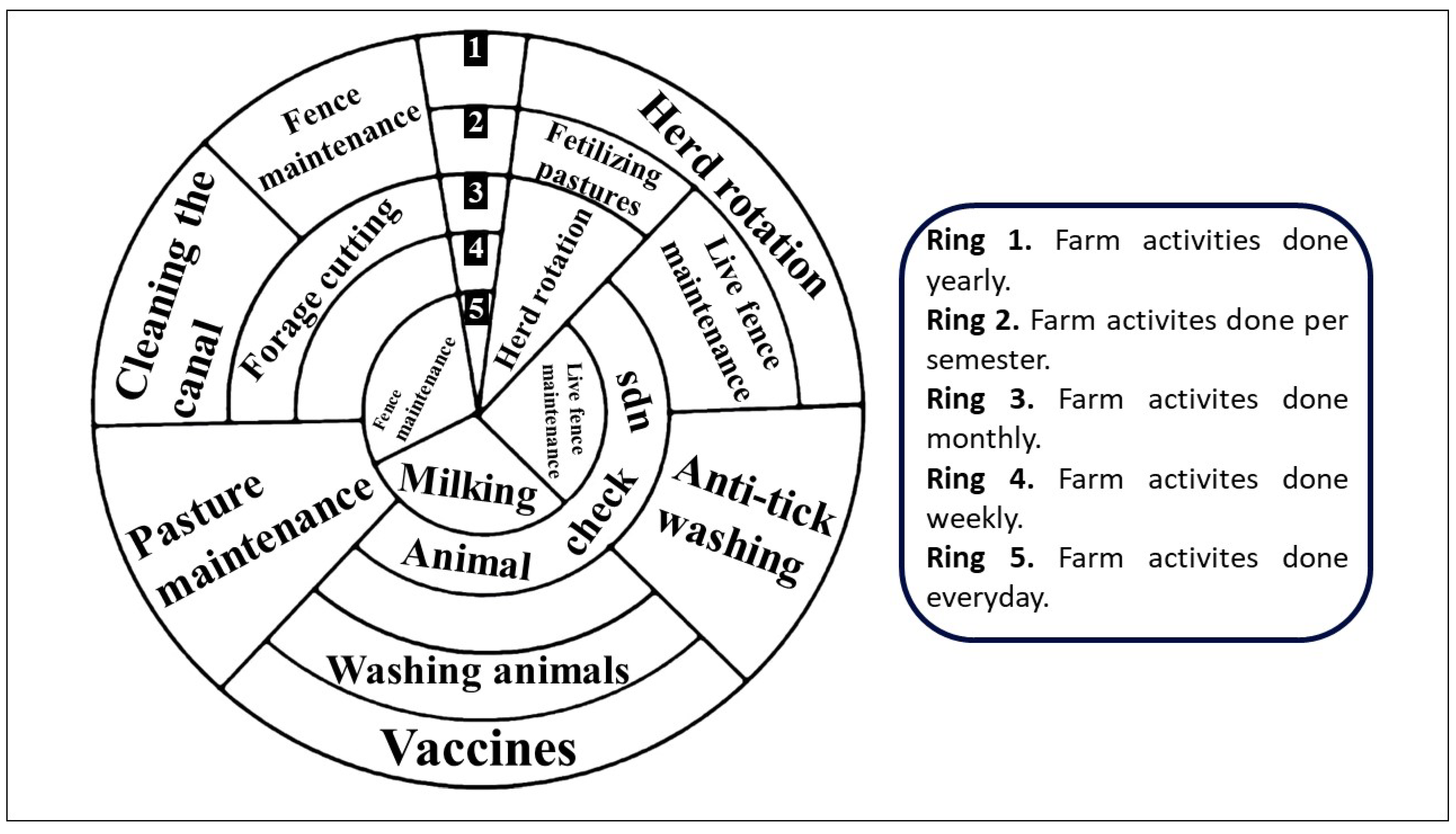 Forests 12 01503 g003