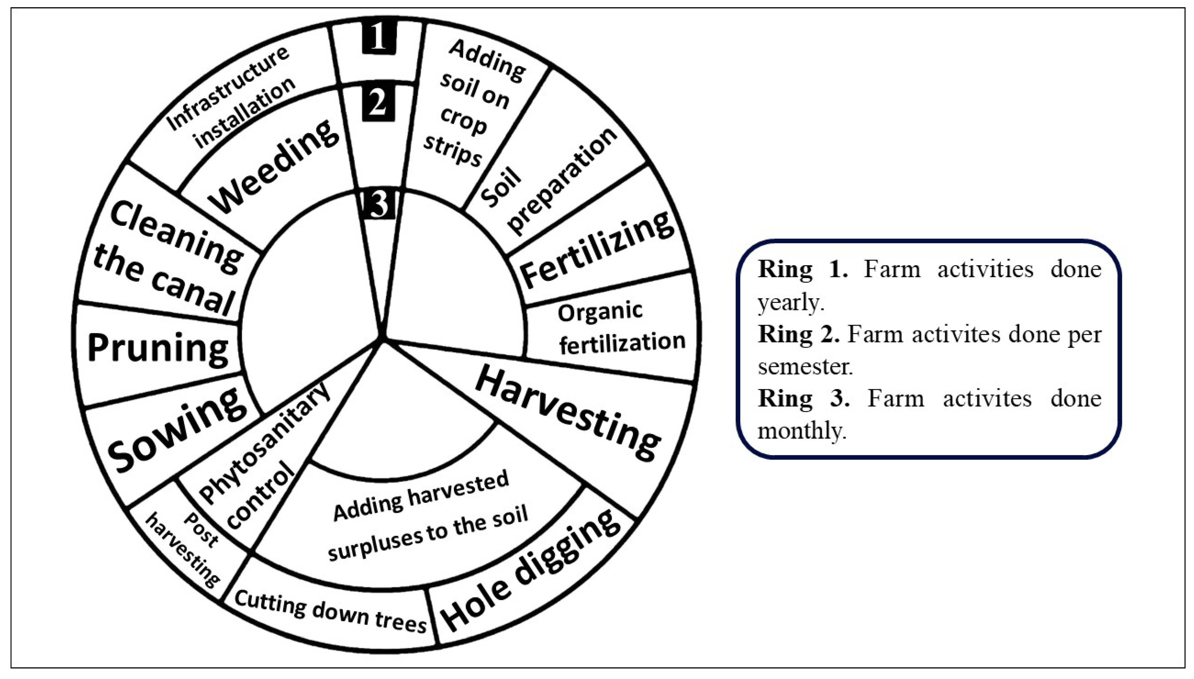 Forests 12 01503 g004