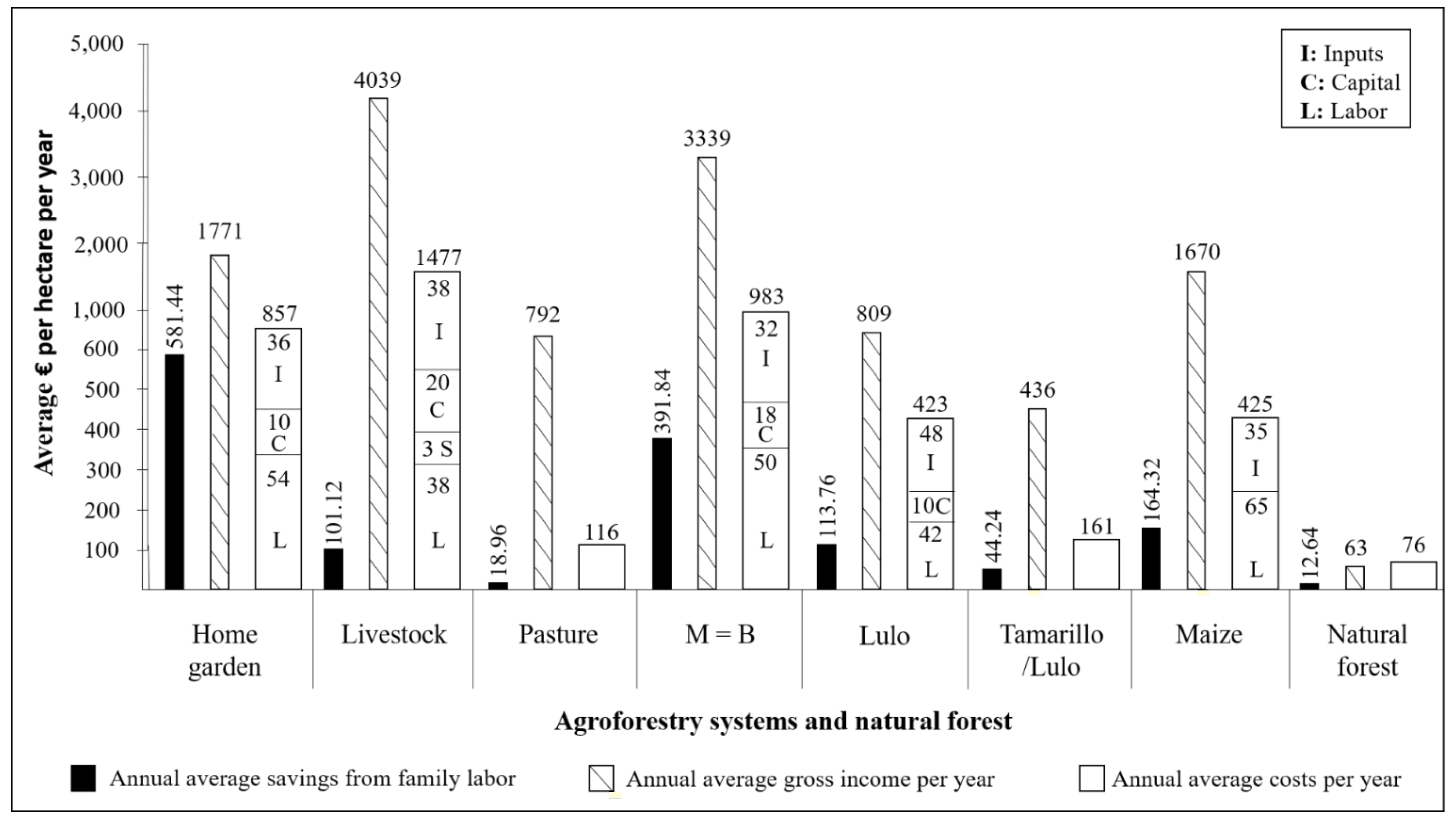 Forests 12 01503 g006