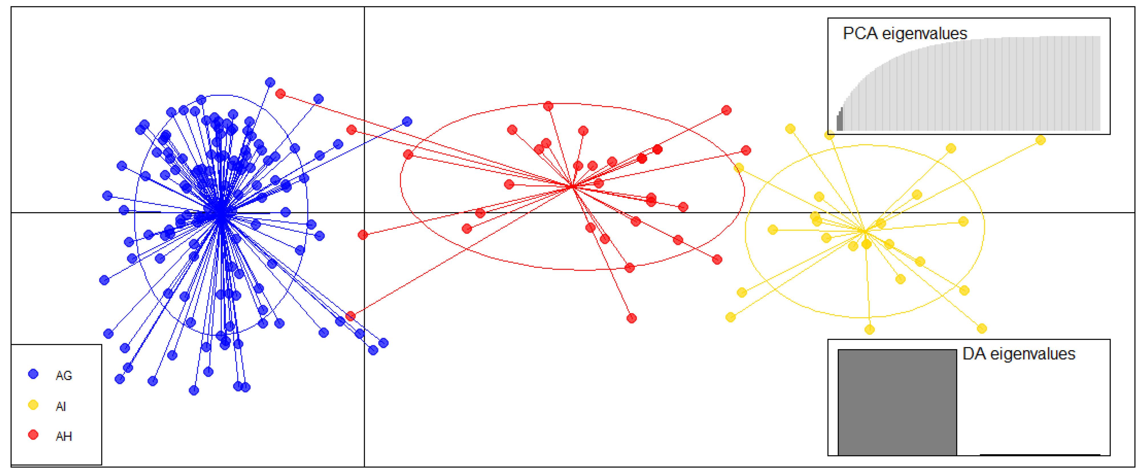 Forests 12 01504 g004 Forests 12 01504 g004