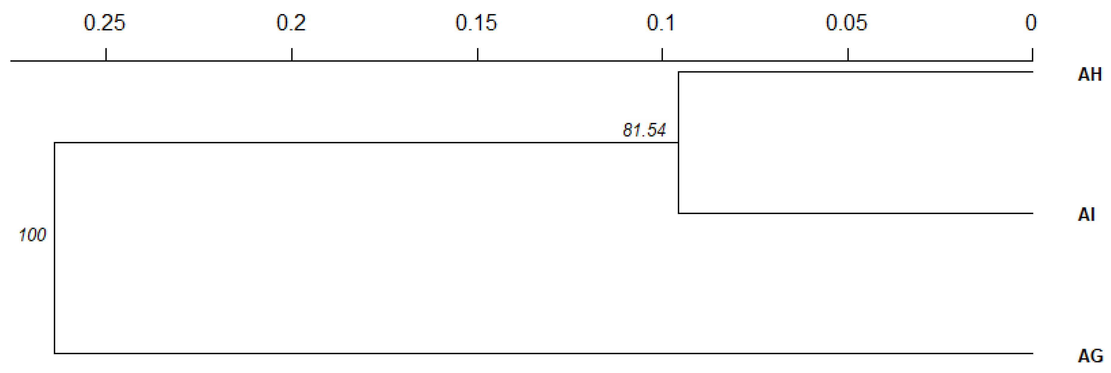 Forests 12 01504 g005 Forests 12 01504 g005