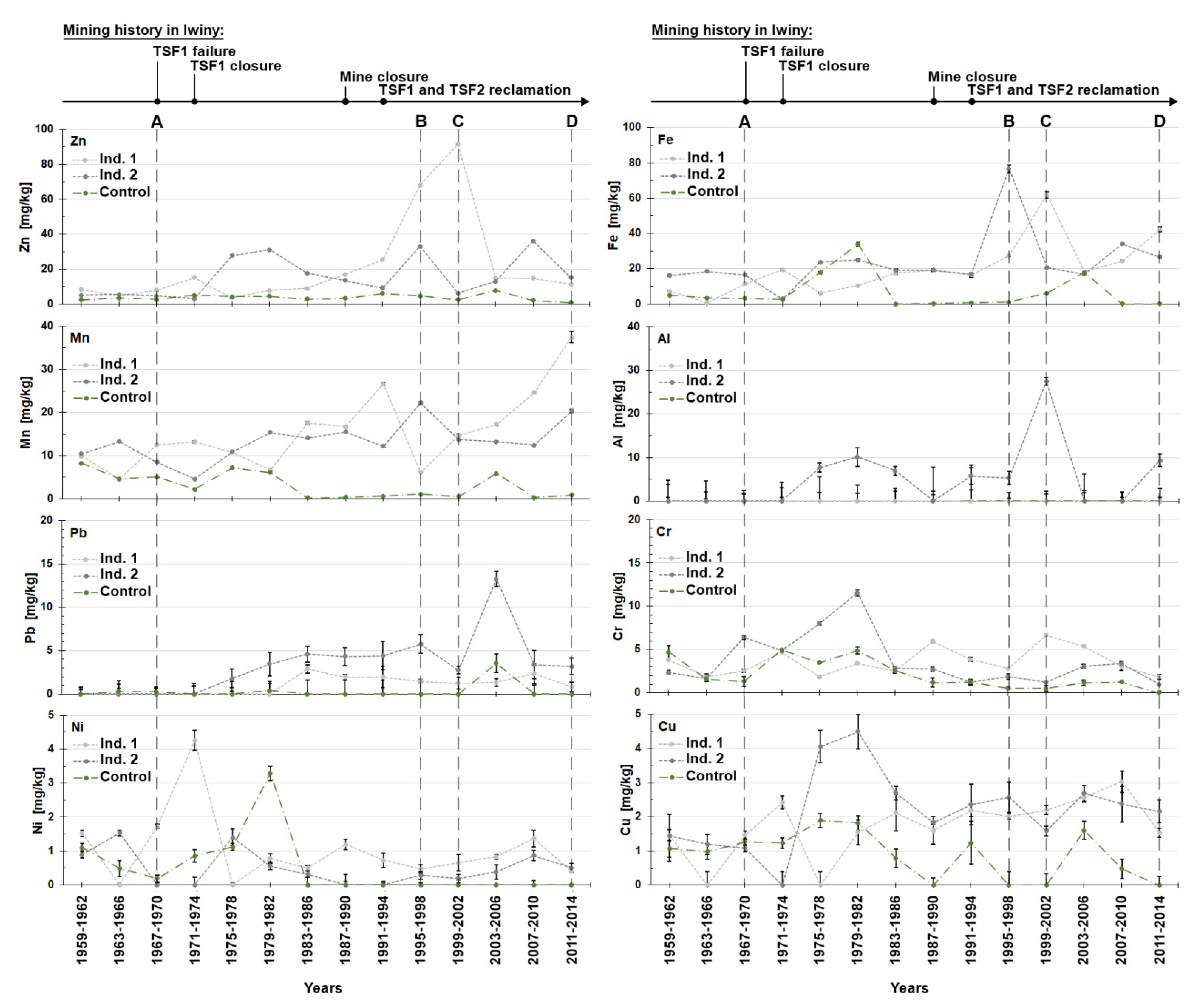 Forests 12 01505 g004