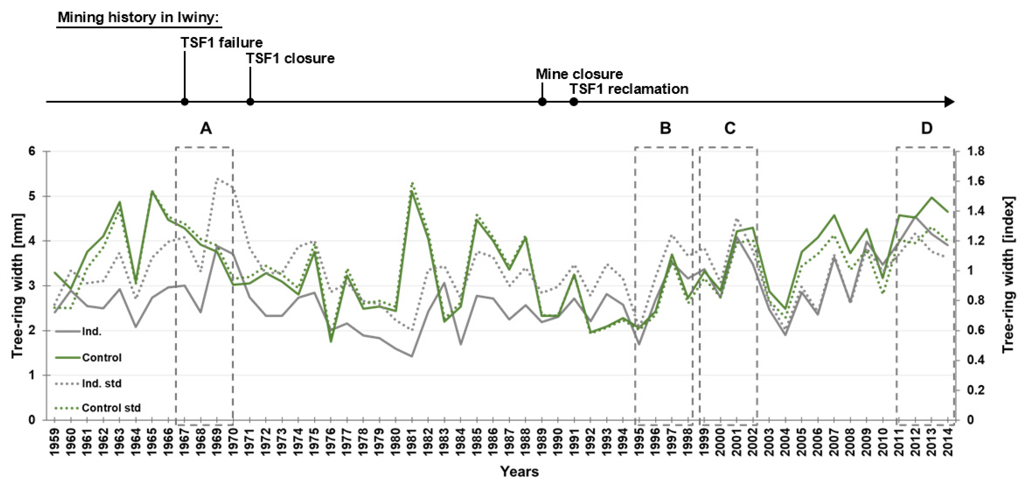Forests 12 01505 g005