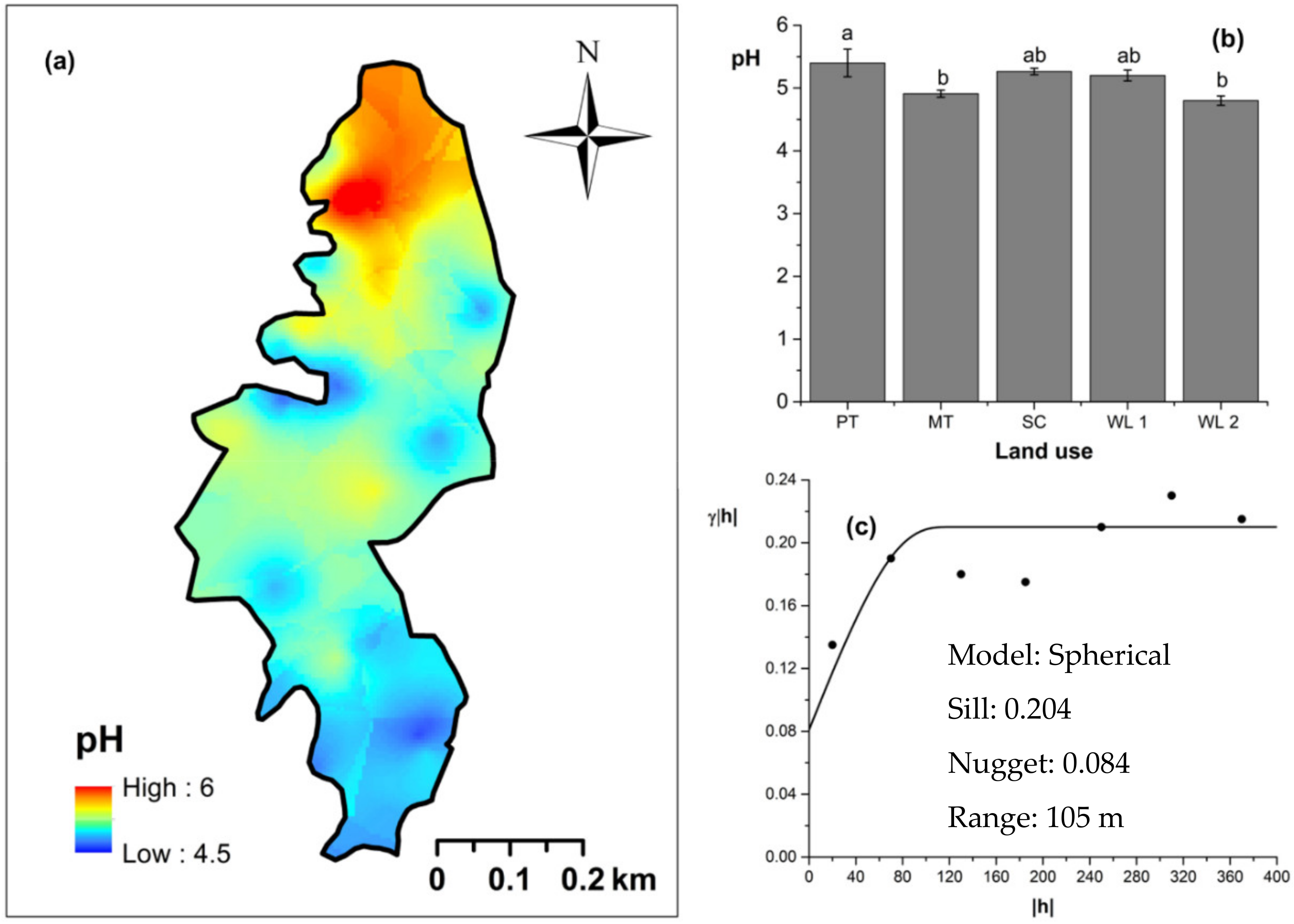 Forests 12 01506 g008