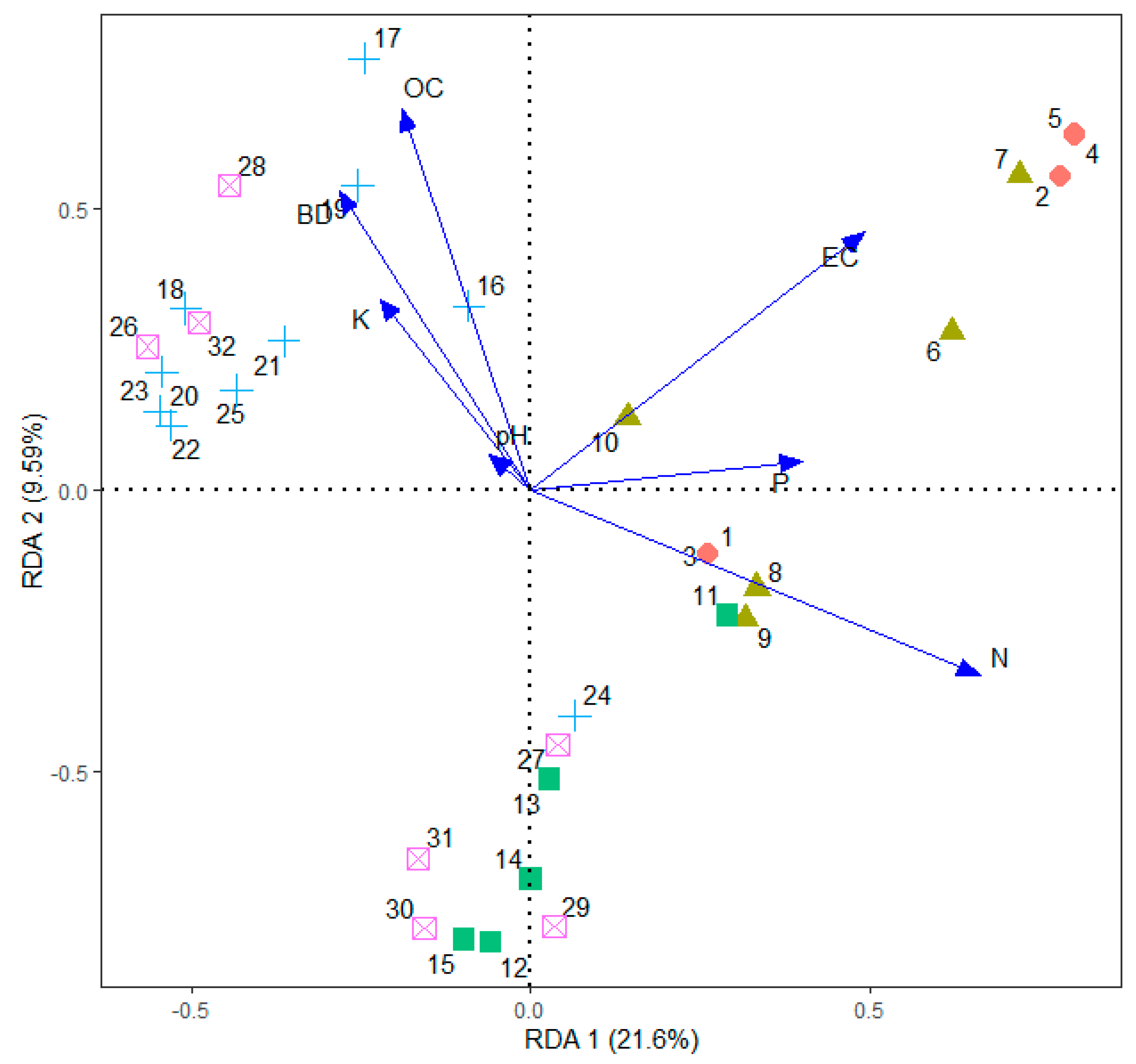 Forests 12 01506 g011