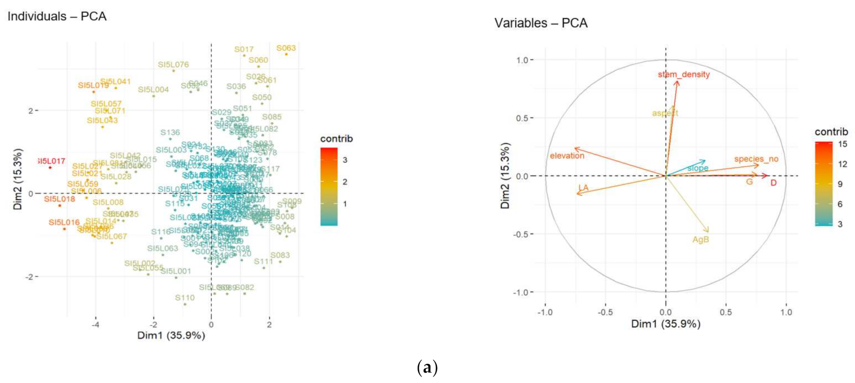 Forests 12 01507 g003a