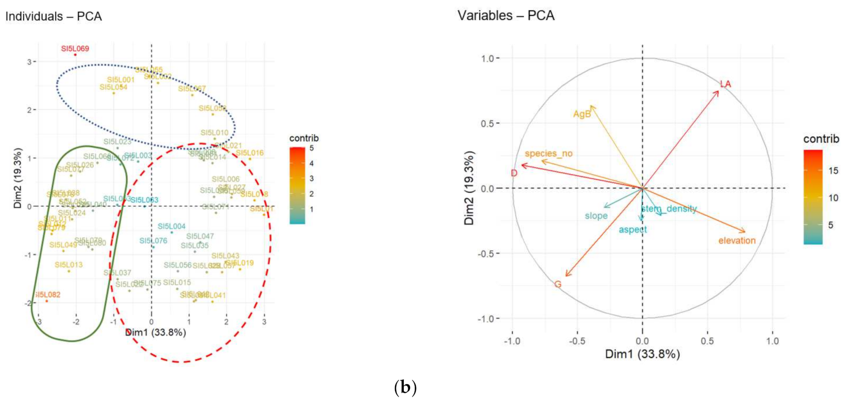 Forests 12 01507 g003b