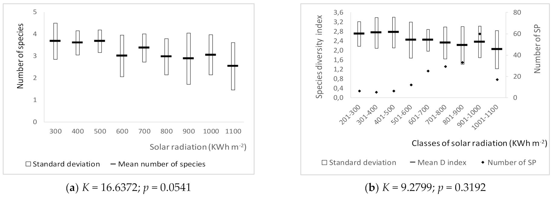 Forests 12 01507 g004a