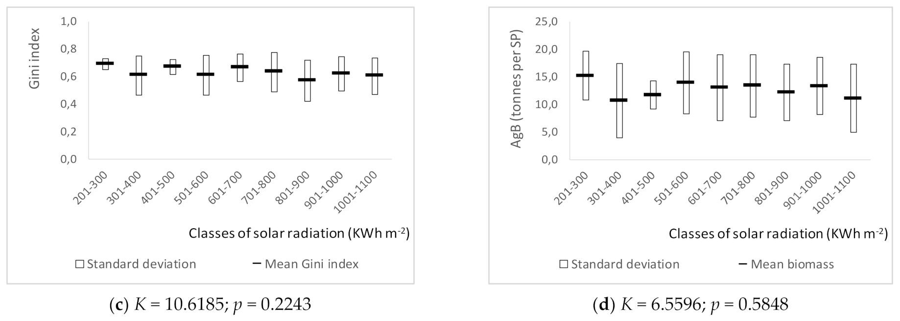Forests 12 01507 g004b