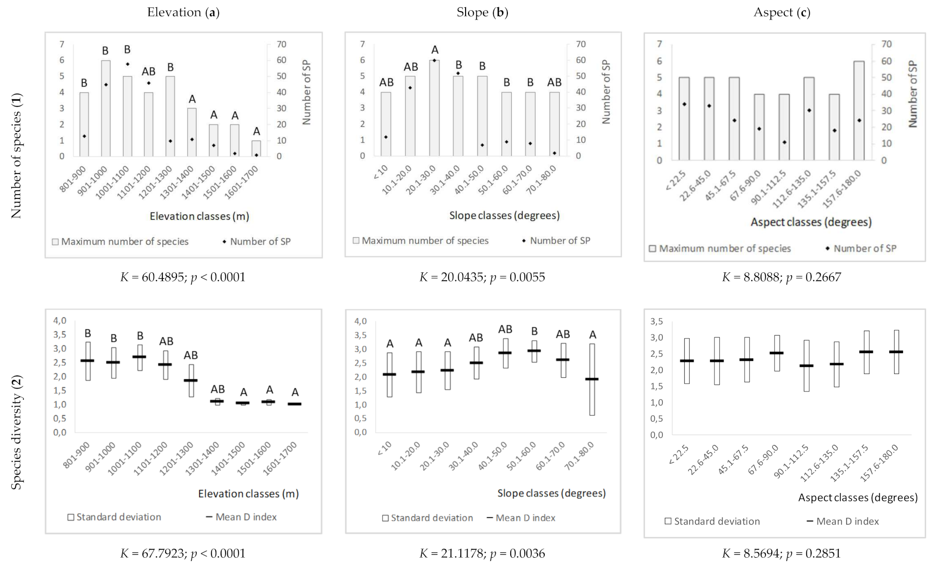 Forests 12 01507 g005a
