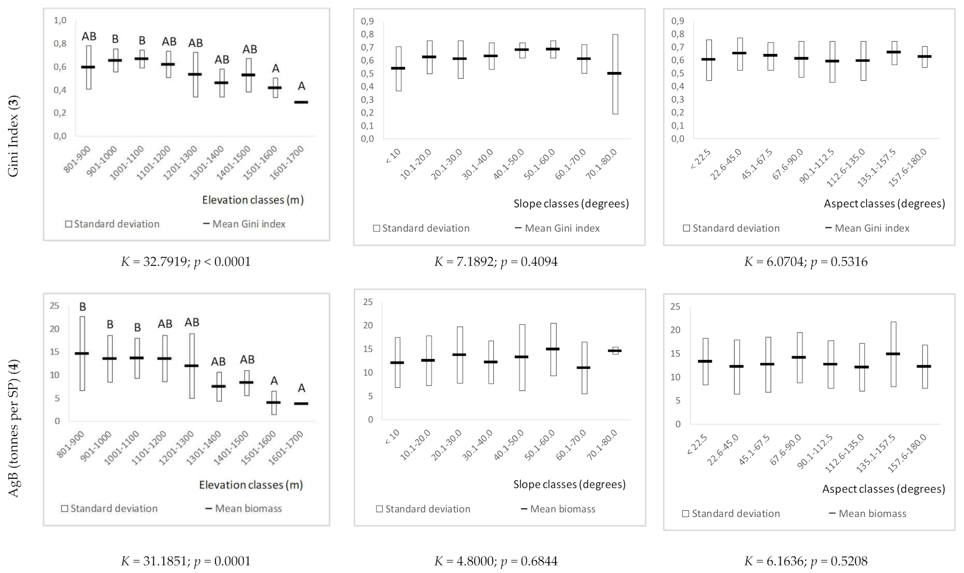 Forests 12 01507 g005b