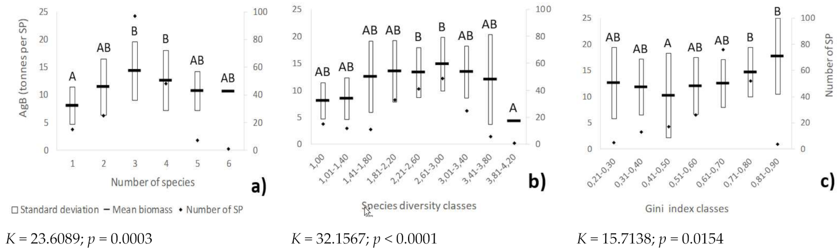 Forests 12 01507 g006