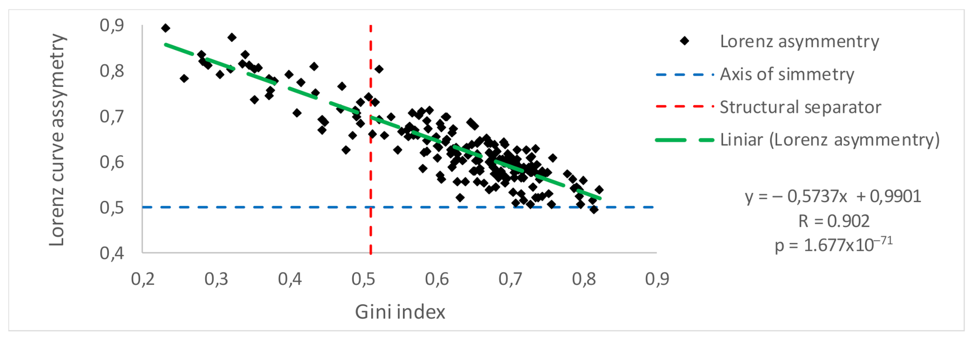 Forests 12 01507 g008