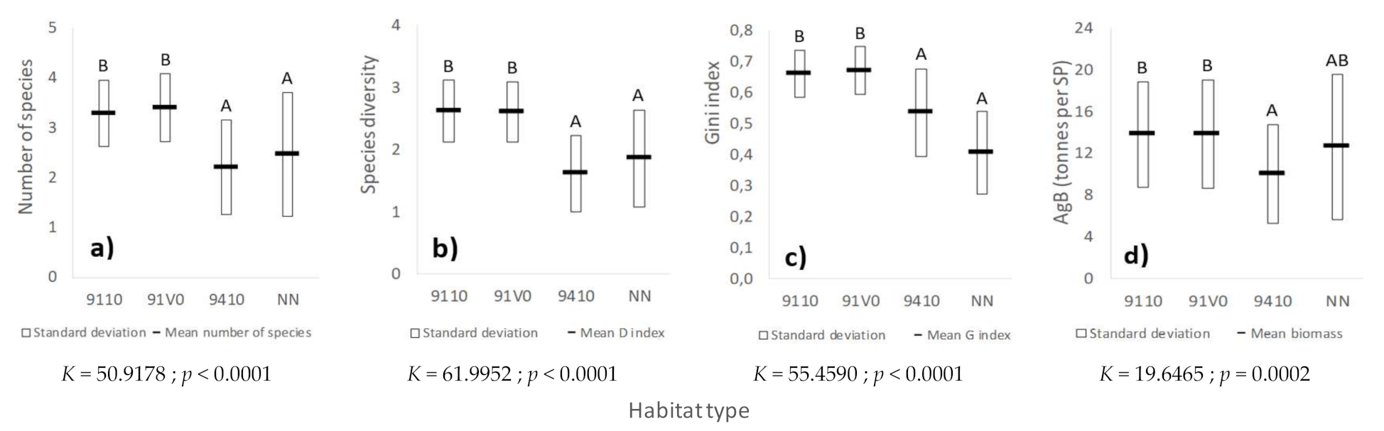 Forests 12 01507 g009