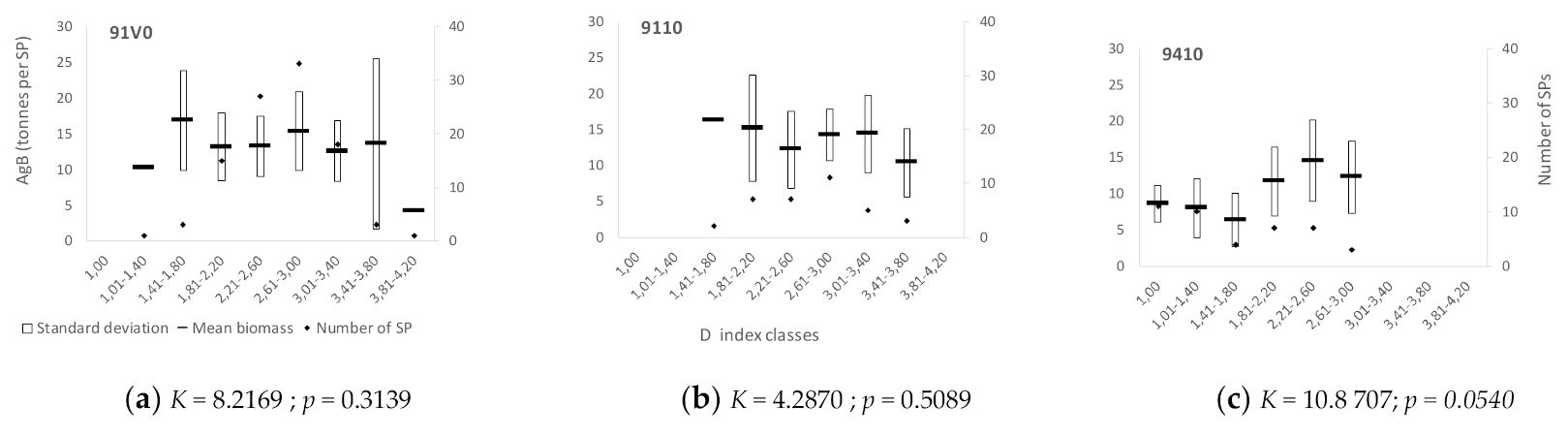 Forests 12 01507 g010a