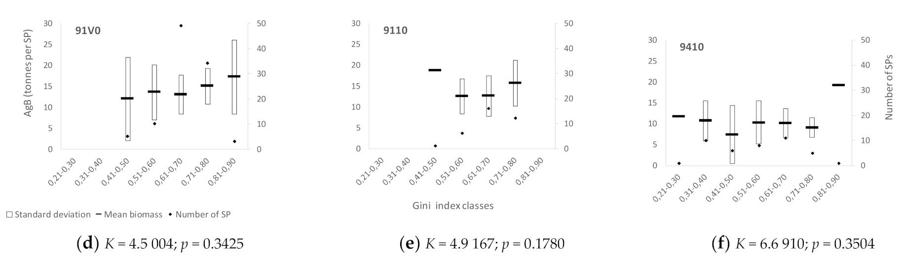 Forests 12 01507 g010b