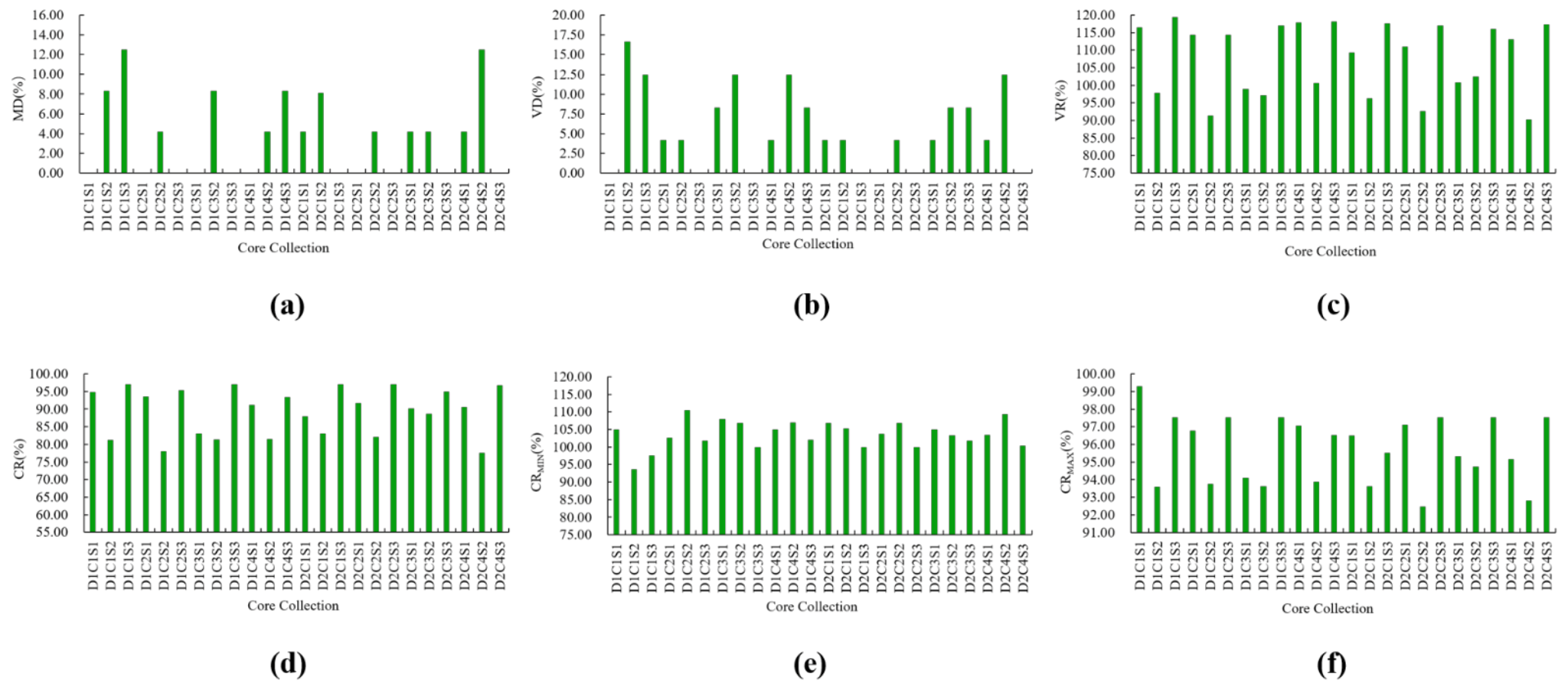 Forests 12 01518 g001