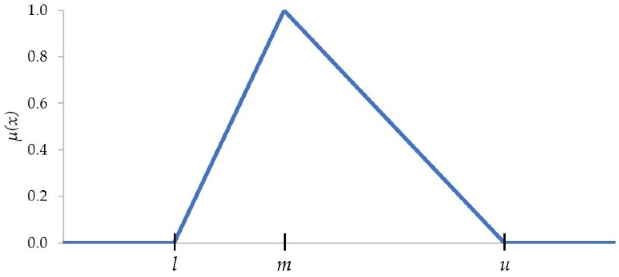 Forests 12 01519 g003