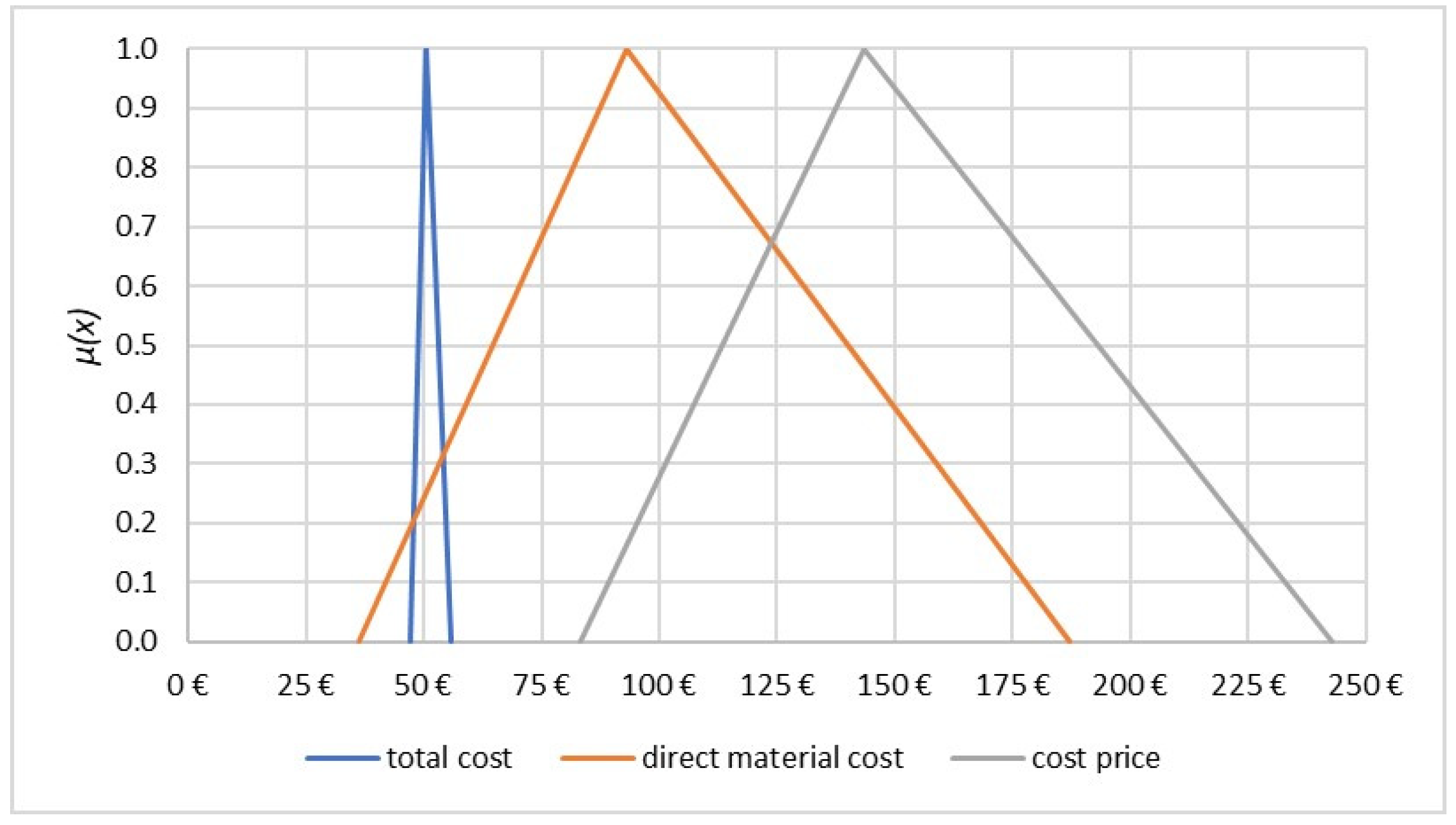 Forests 12 01519 g005
