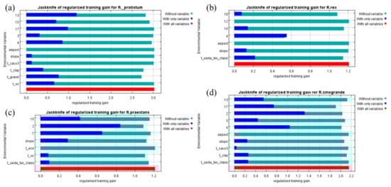 Forests 12 01520 g0a2