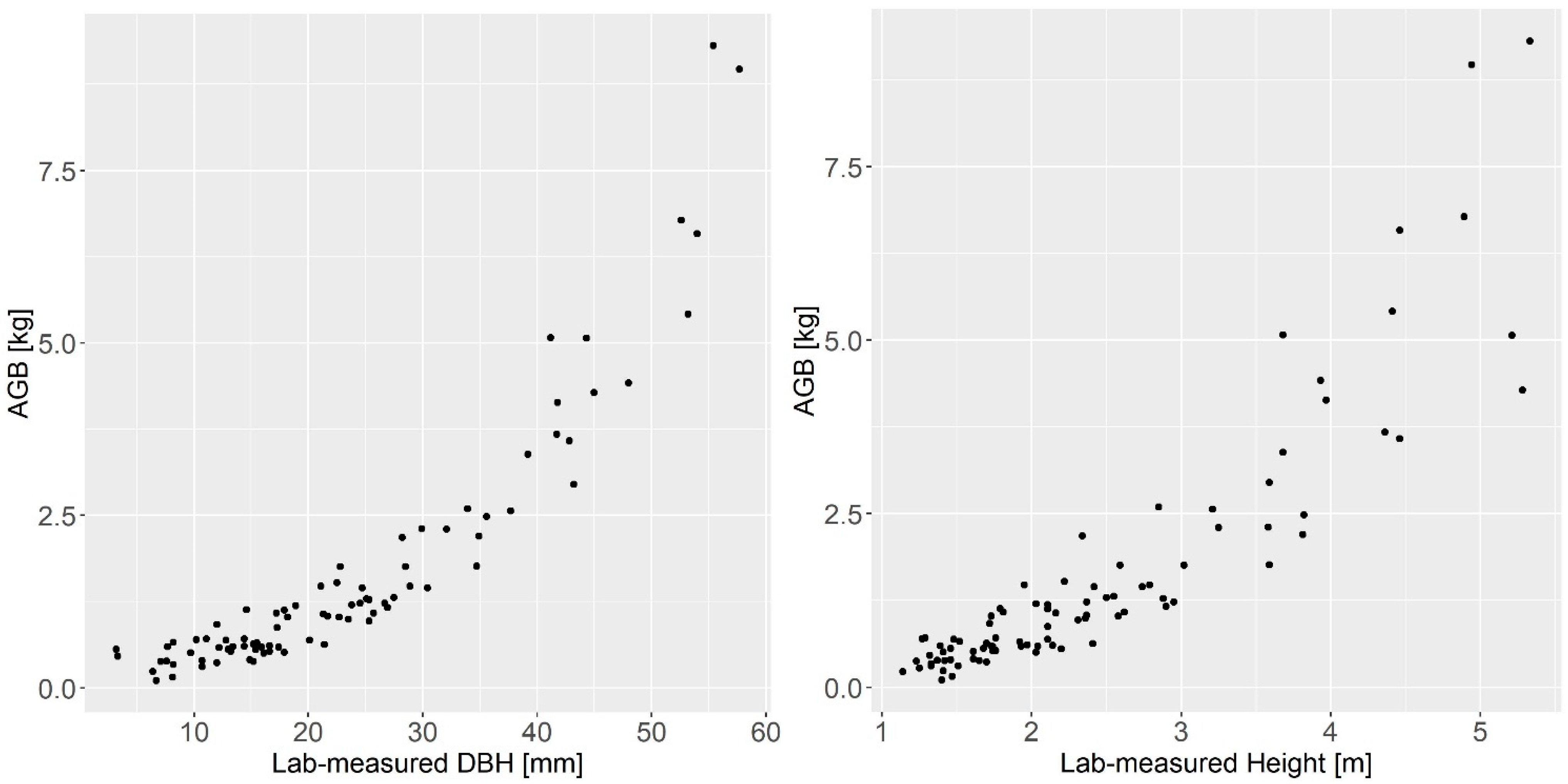 Forests 12 01521 g002