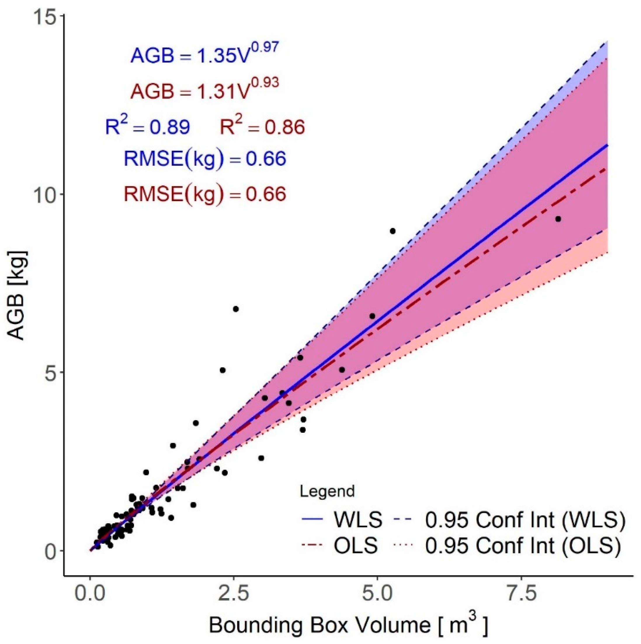 Forests 12 01521 g004