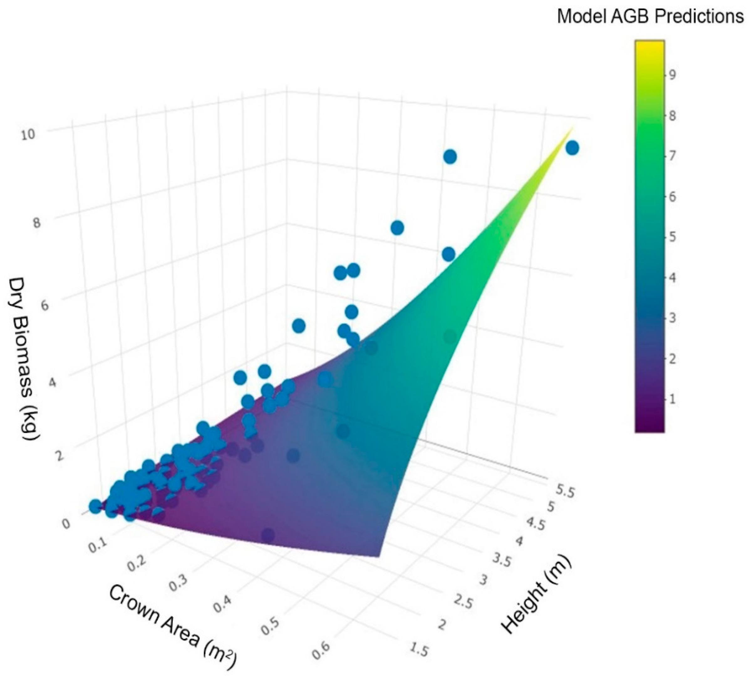 Forests 12 01521 g005