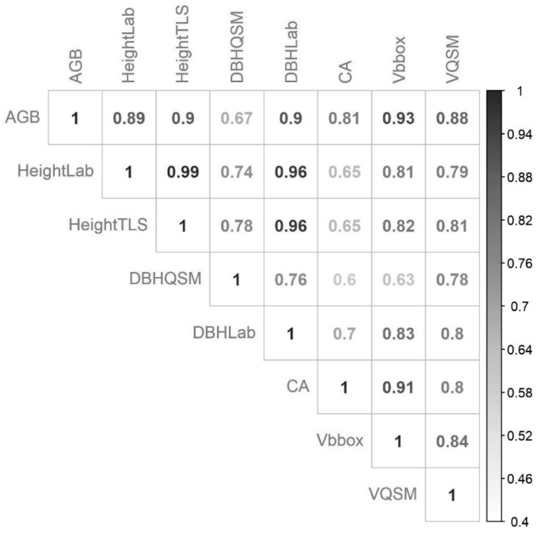 Forests 12 01521 g007