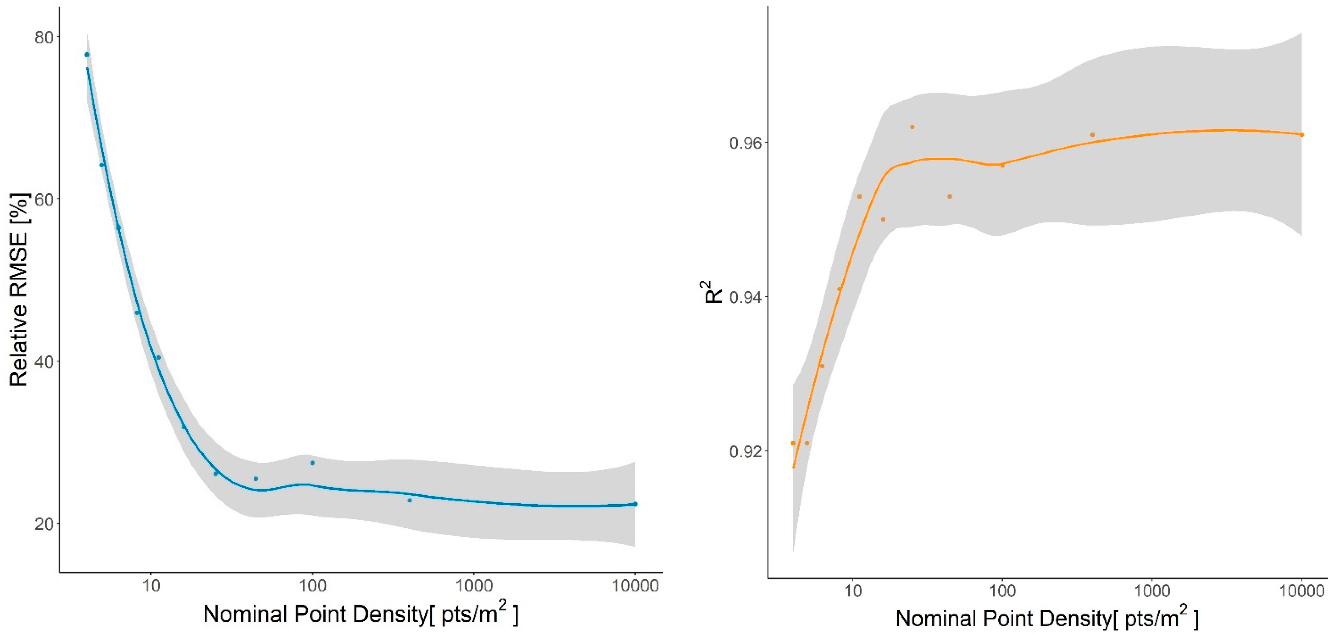 Forests 12 01521 g008