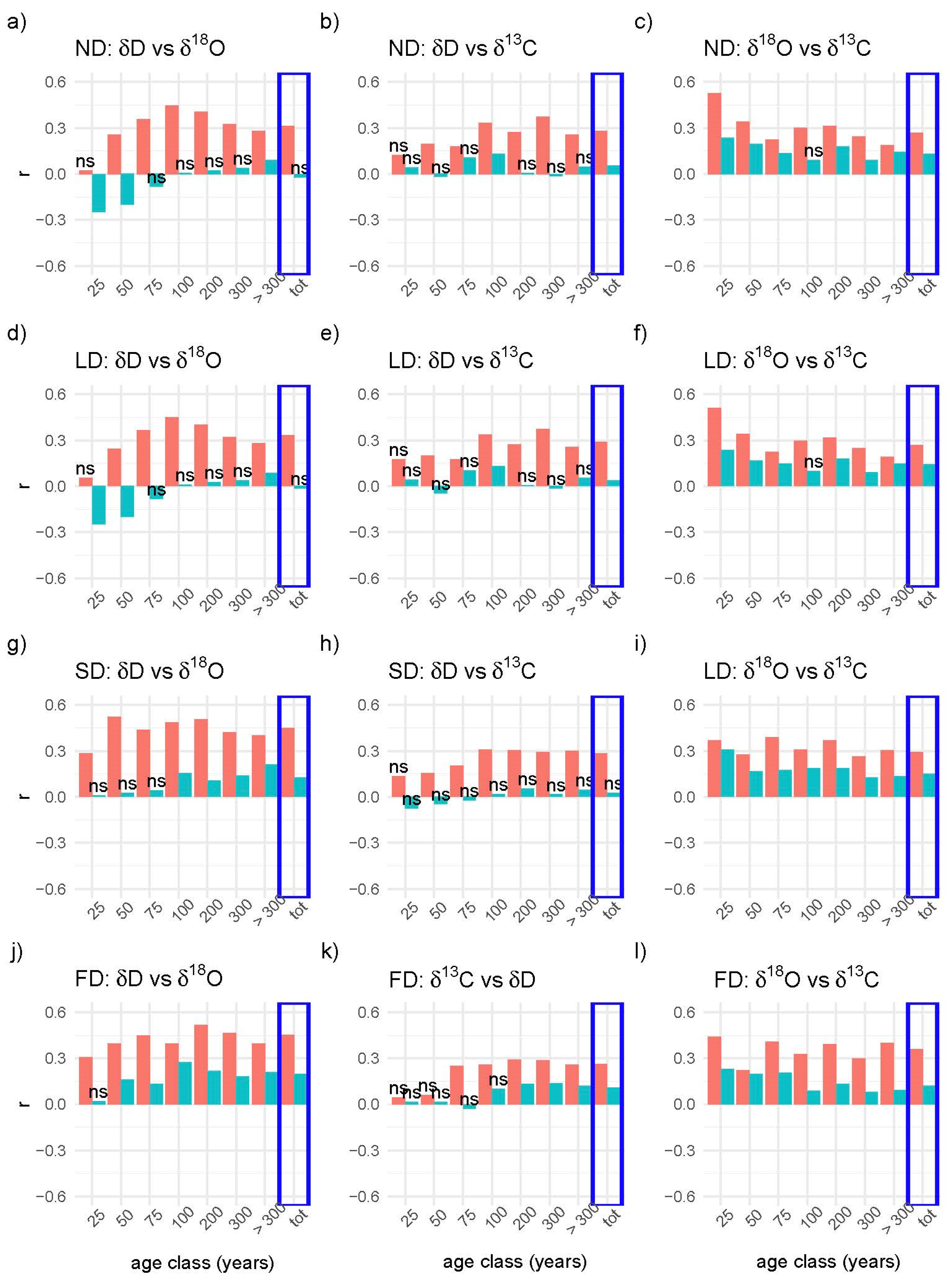 Forests 12 01523 g003