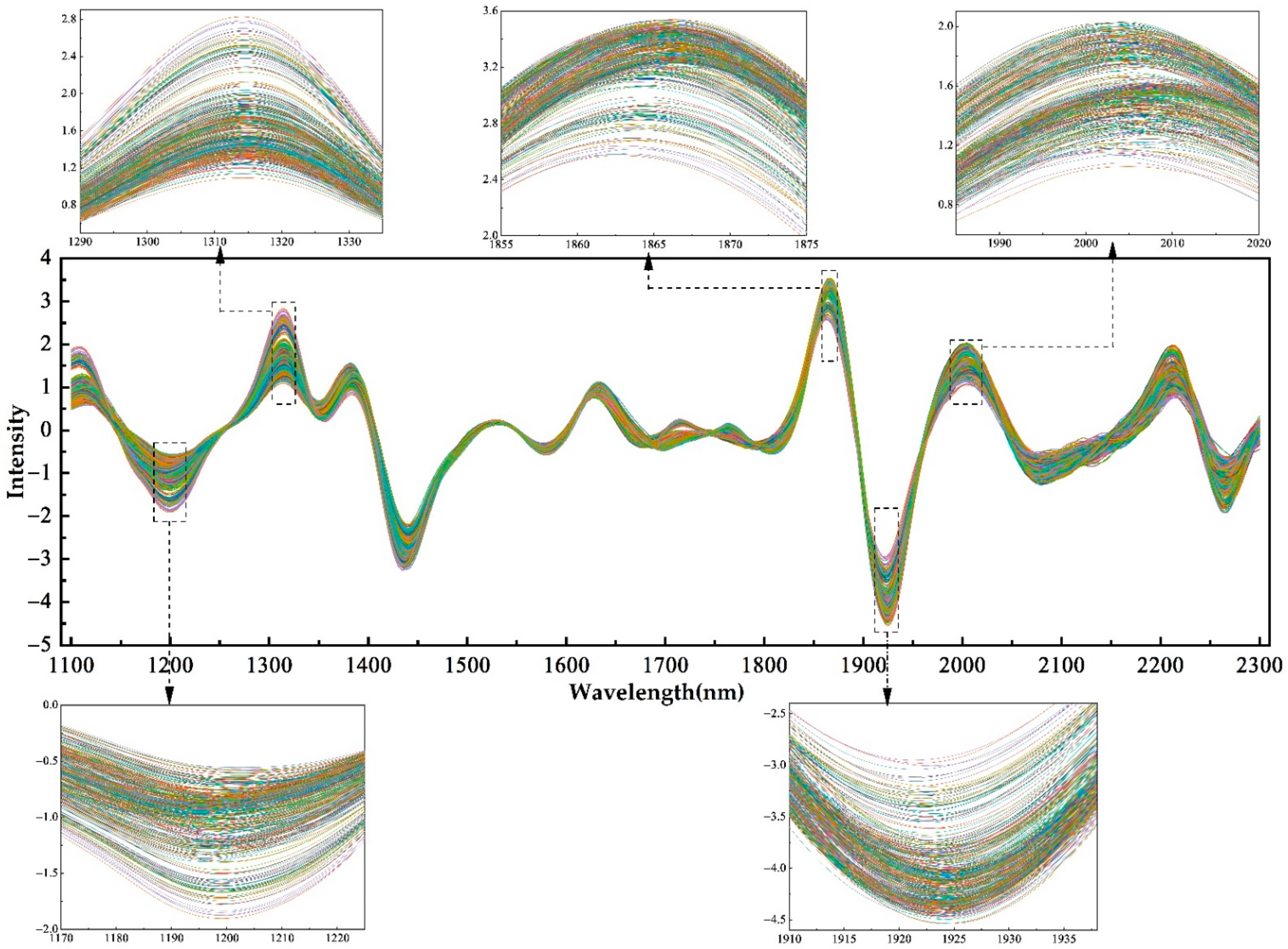Forests 12 01527 g005