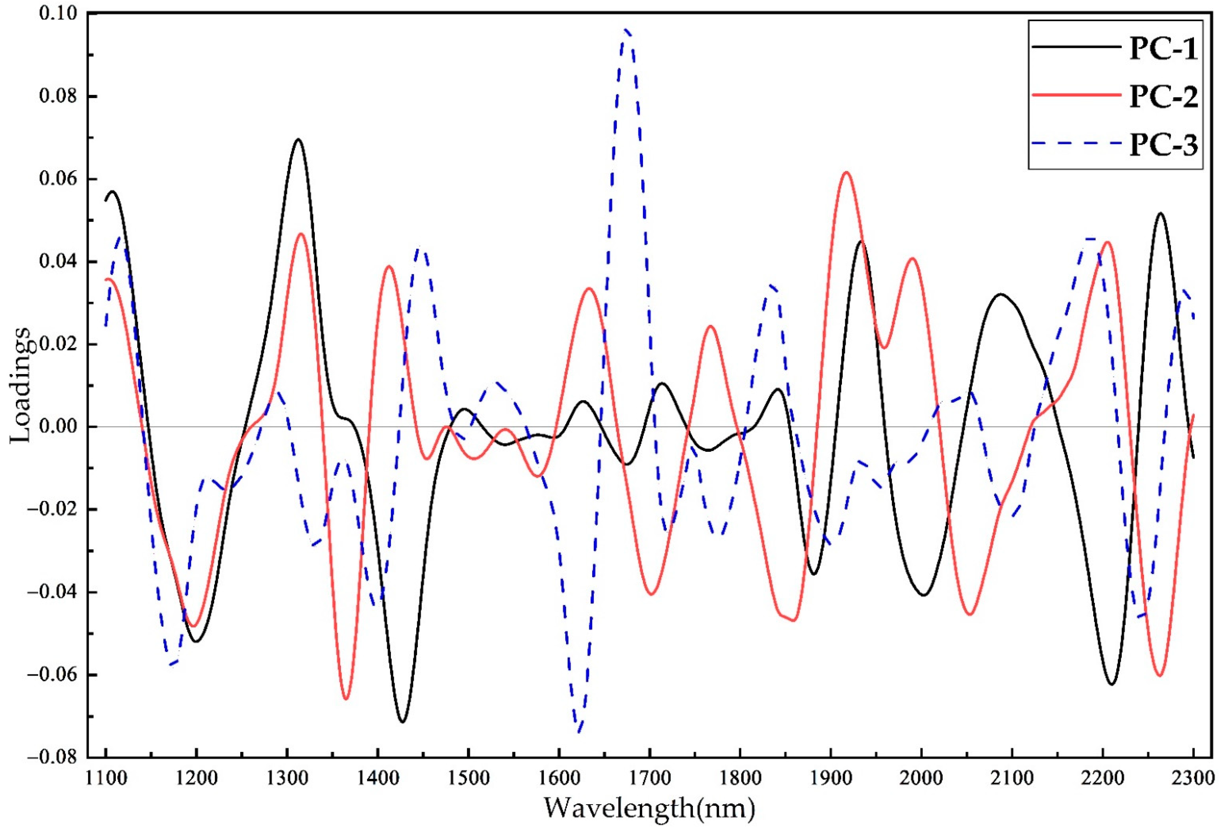 Forests 12 01527 g006