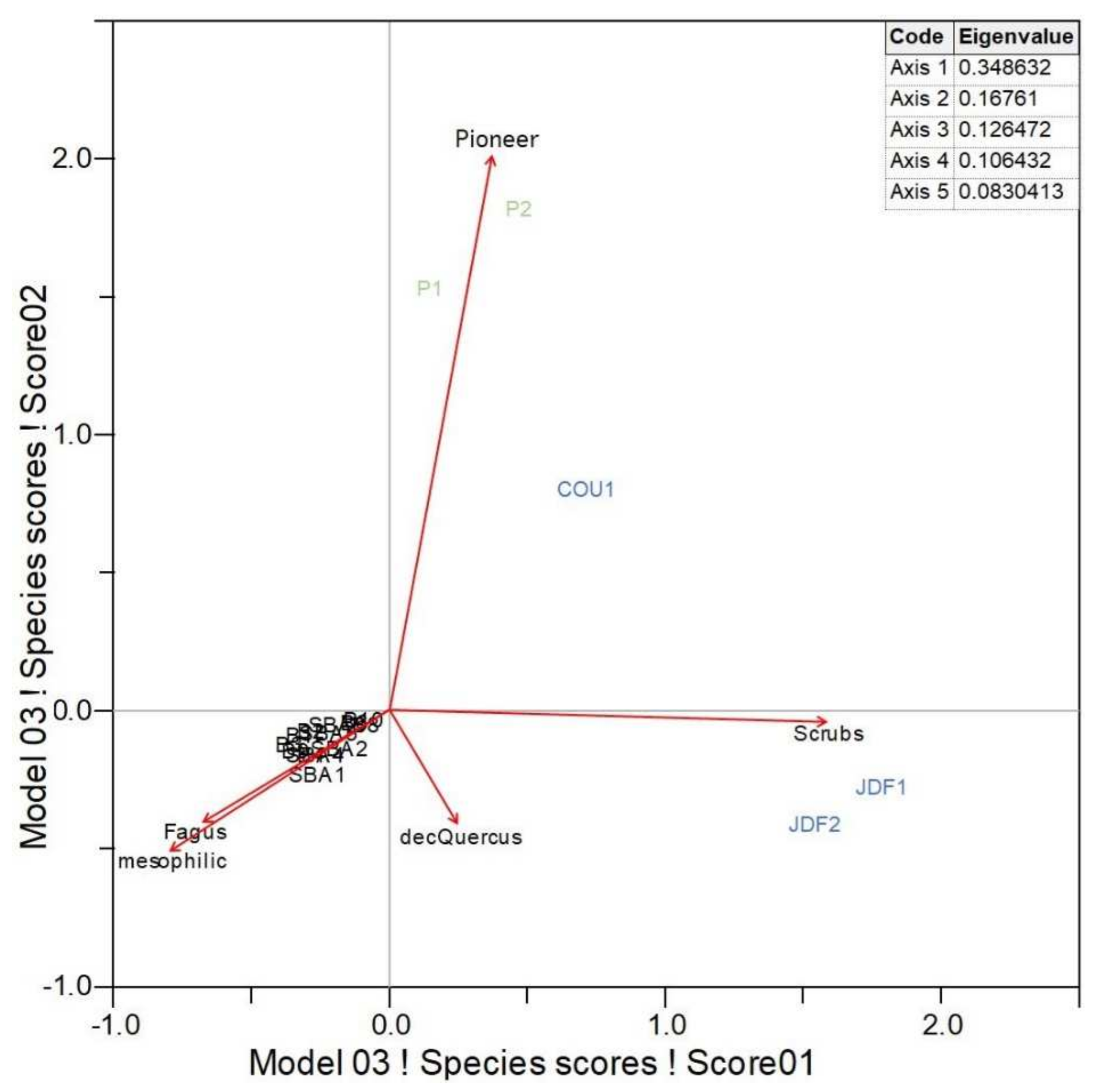 Forests 12 01541 g004