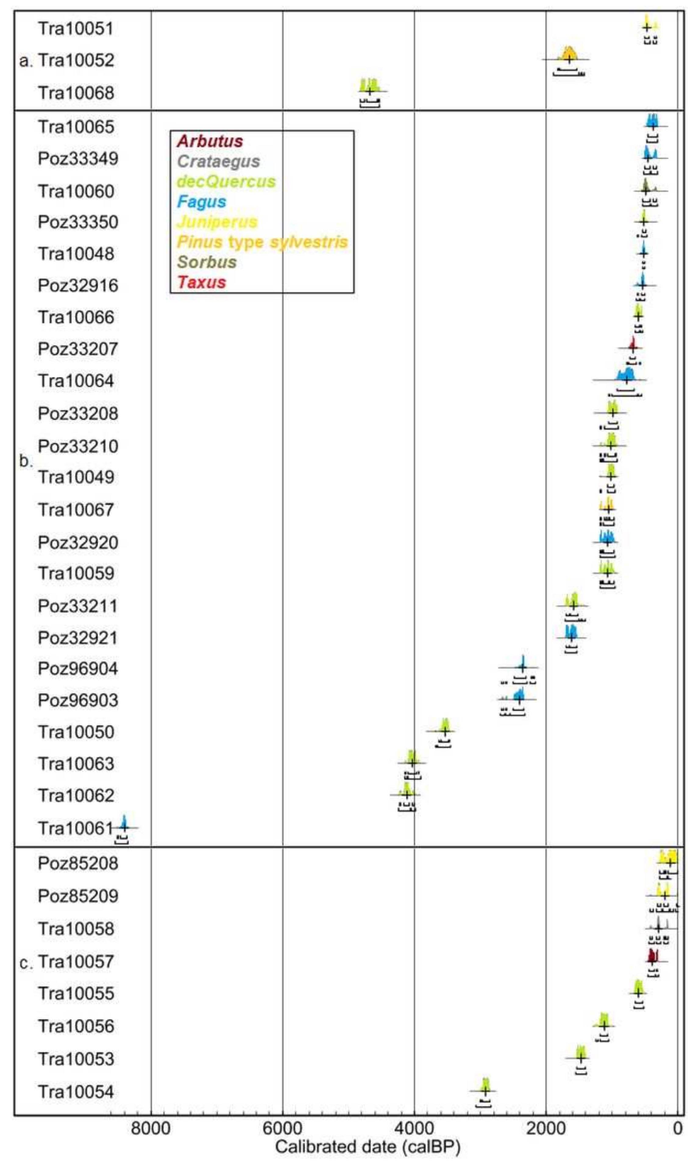 Forests 12 01541 g006