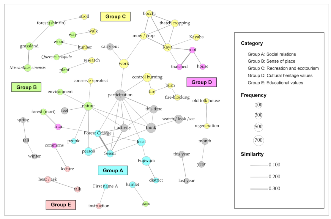 Forests 12 01546 g005