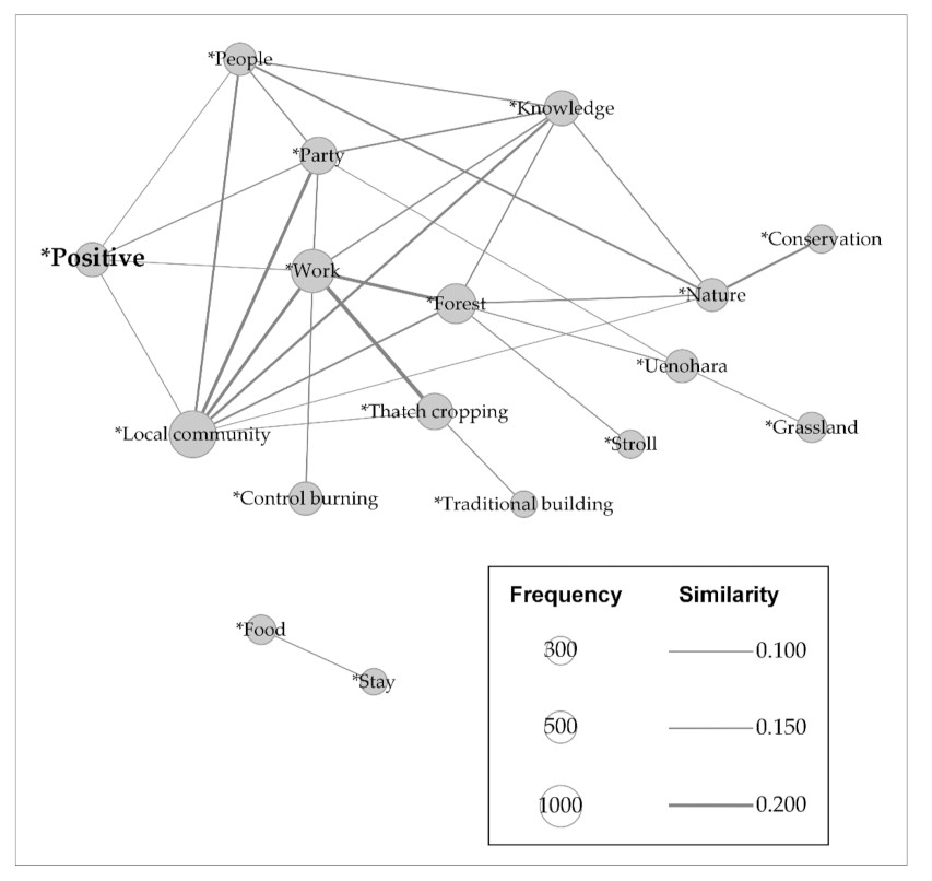 Forests 12 01546 g006